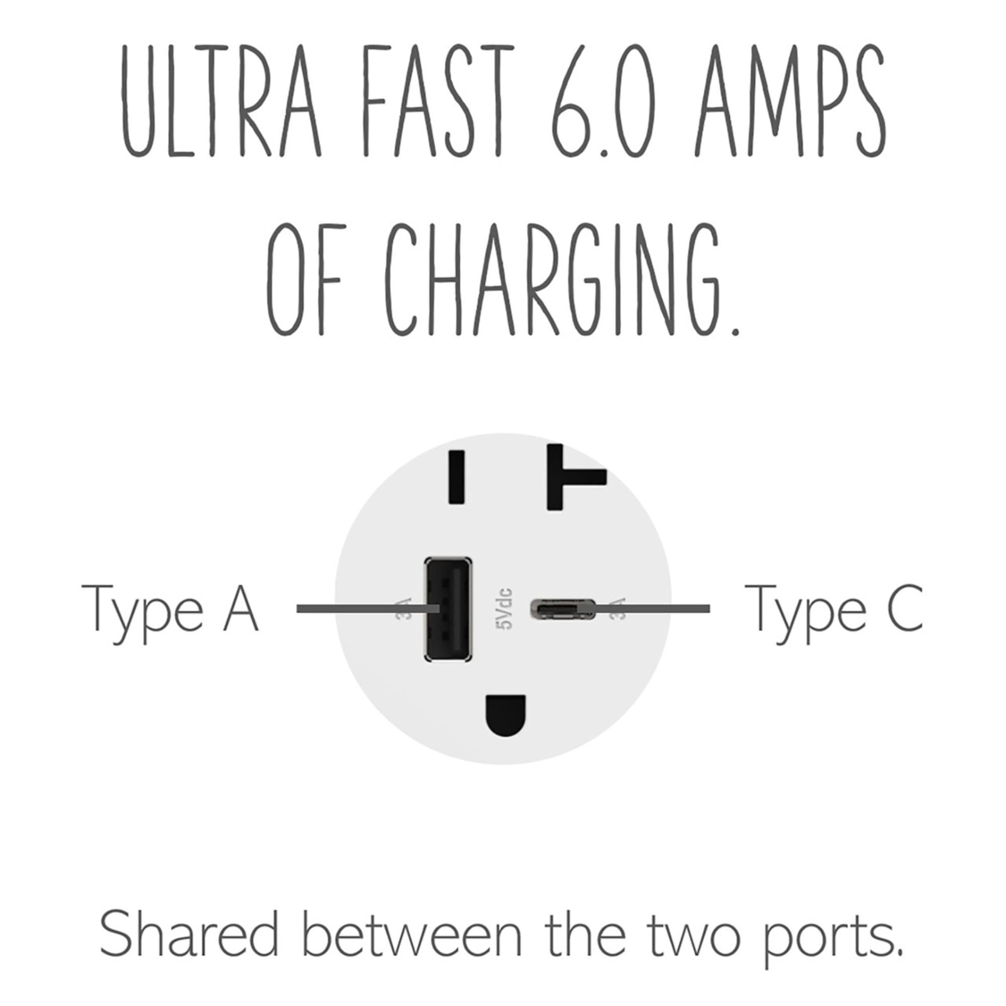 adorne 20A Tamper-Resistant Ultra-Fast USB Type A/C Outlet, Plus-Size, White - Bees Lighting