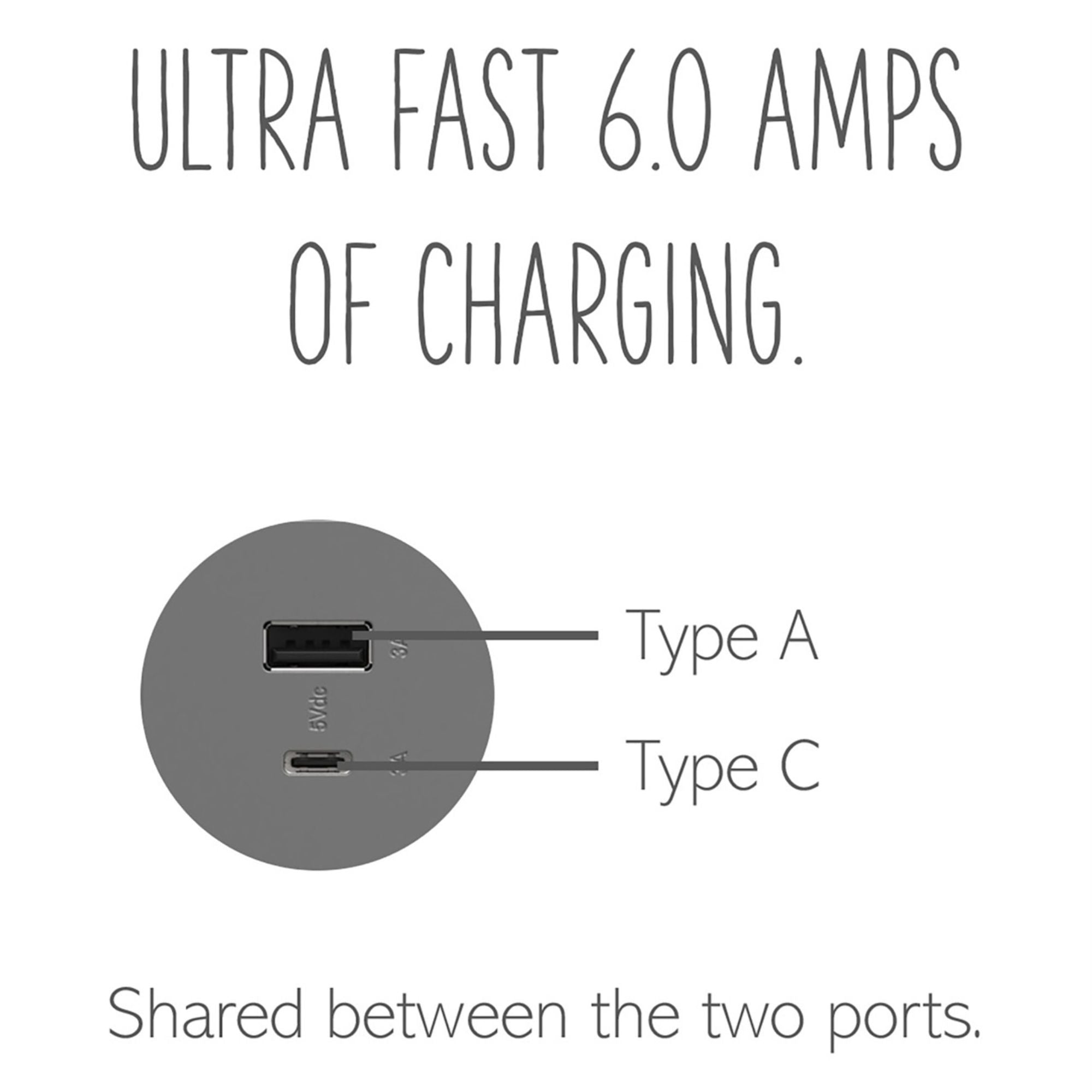 adorne Ultra-Fast USB Type-A/C Outlet Module, 6-Amp, Magnesium - Bees Lighting