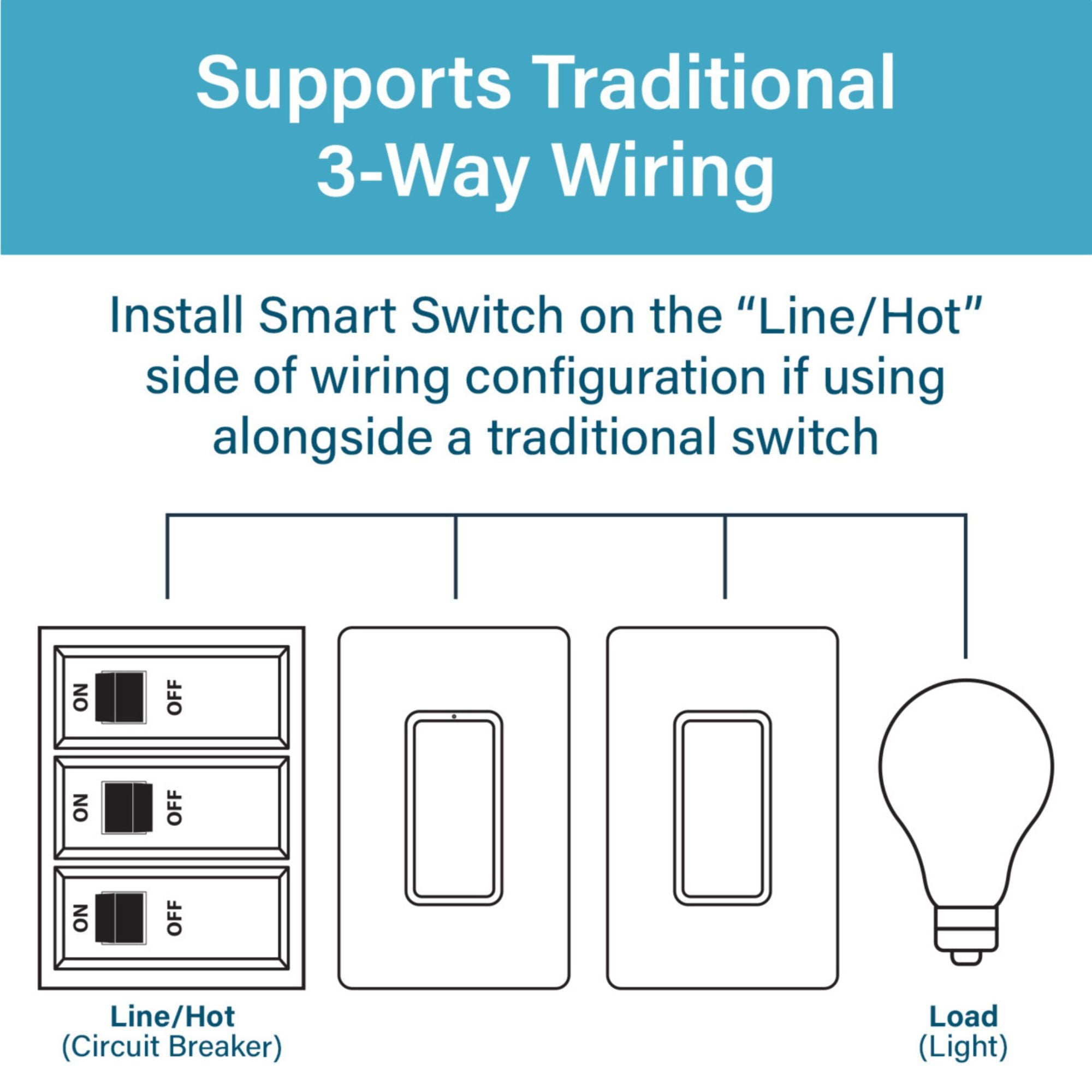 radiant Smart Switch with Wi-Fi, Matter-Enabled, White - Bees Lighting