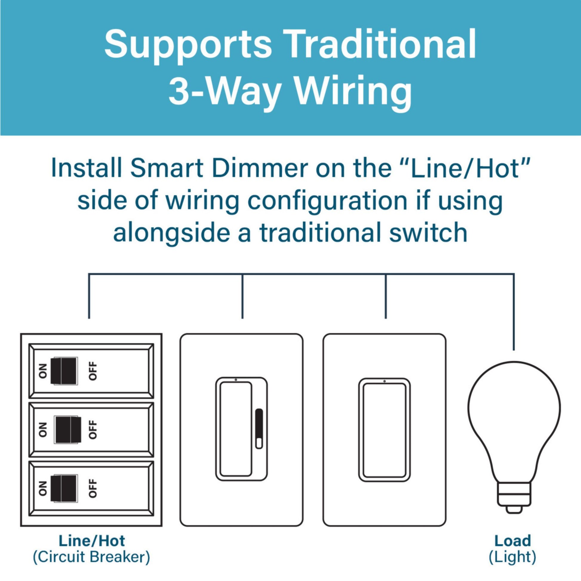 radiant Smart LED Dimmer with Wi-Fi, Matter-Enabled, White - Bees Lighting