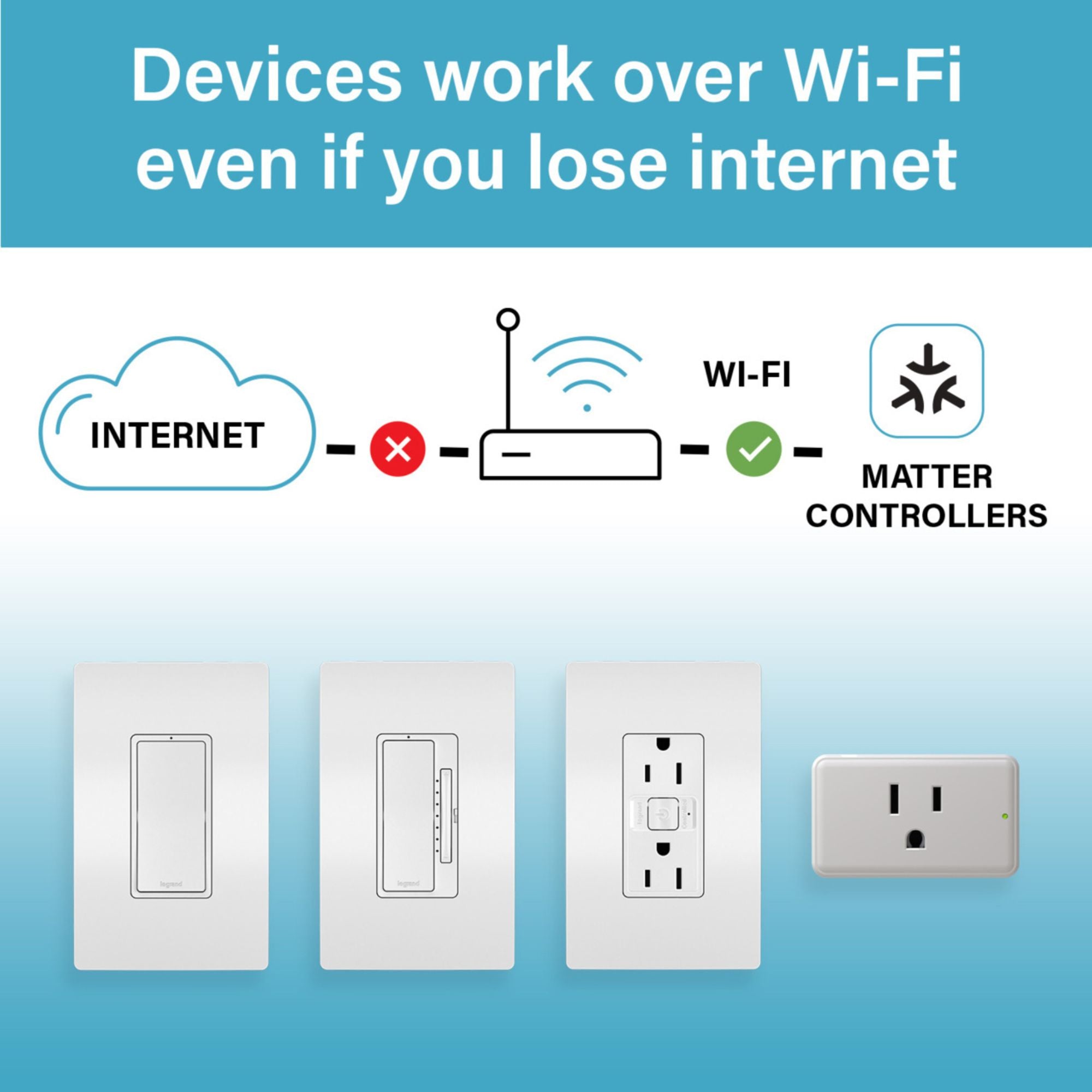 radiant Smart 15A Receptacle with Wi-Fi, Matter-Enabled, White - Bees Lighting