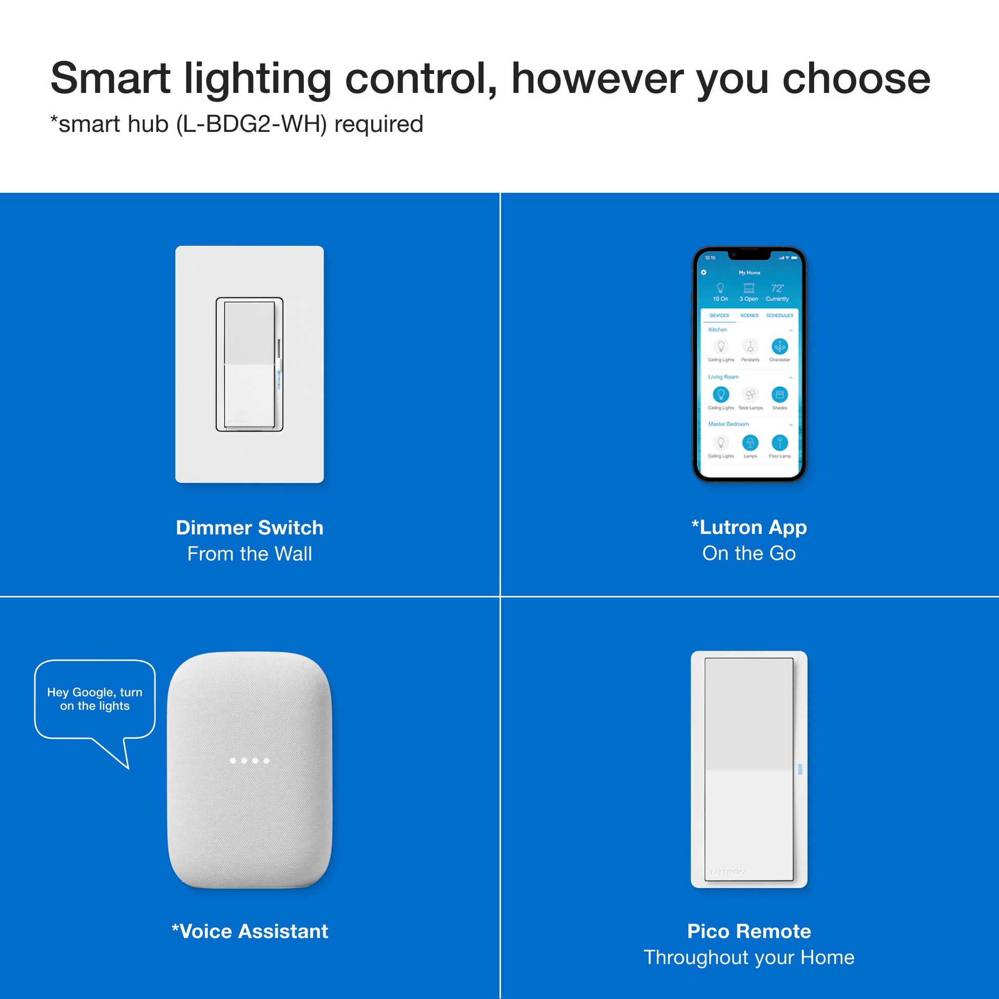 Smart lighting control options including a dimmer switch, Lutron app, voice assistant, and pico remote on a blue background.