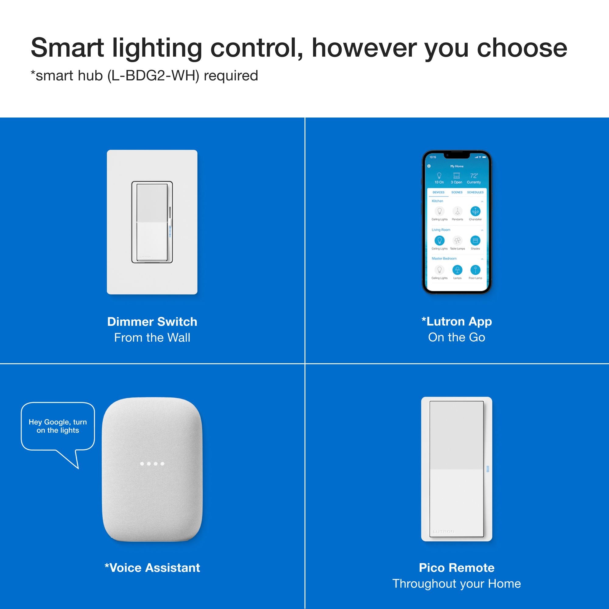 Smart lighting control options including a dimmer switch, Lutron app, voice assistant, and pico remote on a blue background.