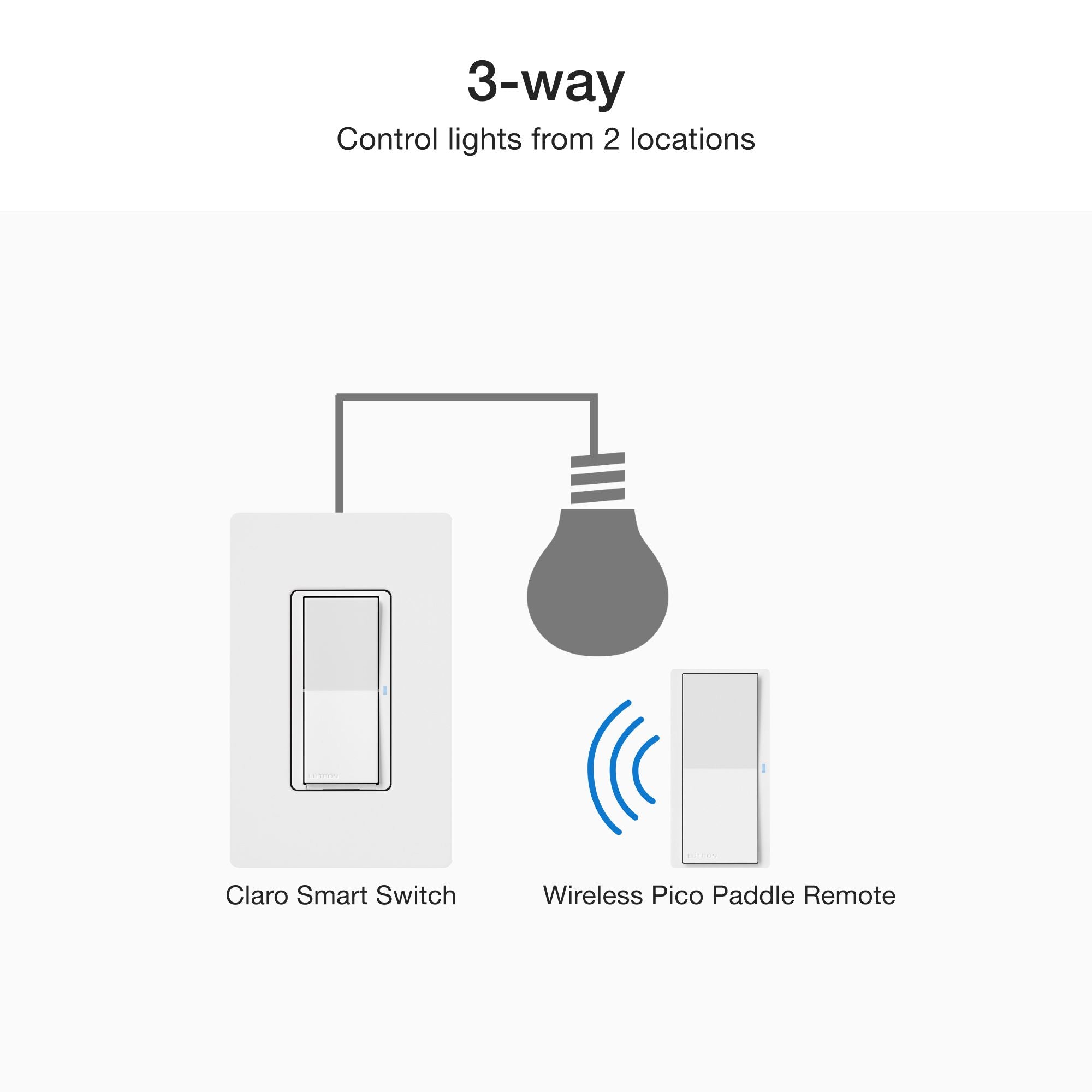 Lutron DVRF-PKG1S-WH Caseta Claro Smart Switch Kit with Pico Paddle Remote, White