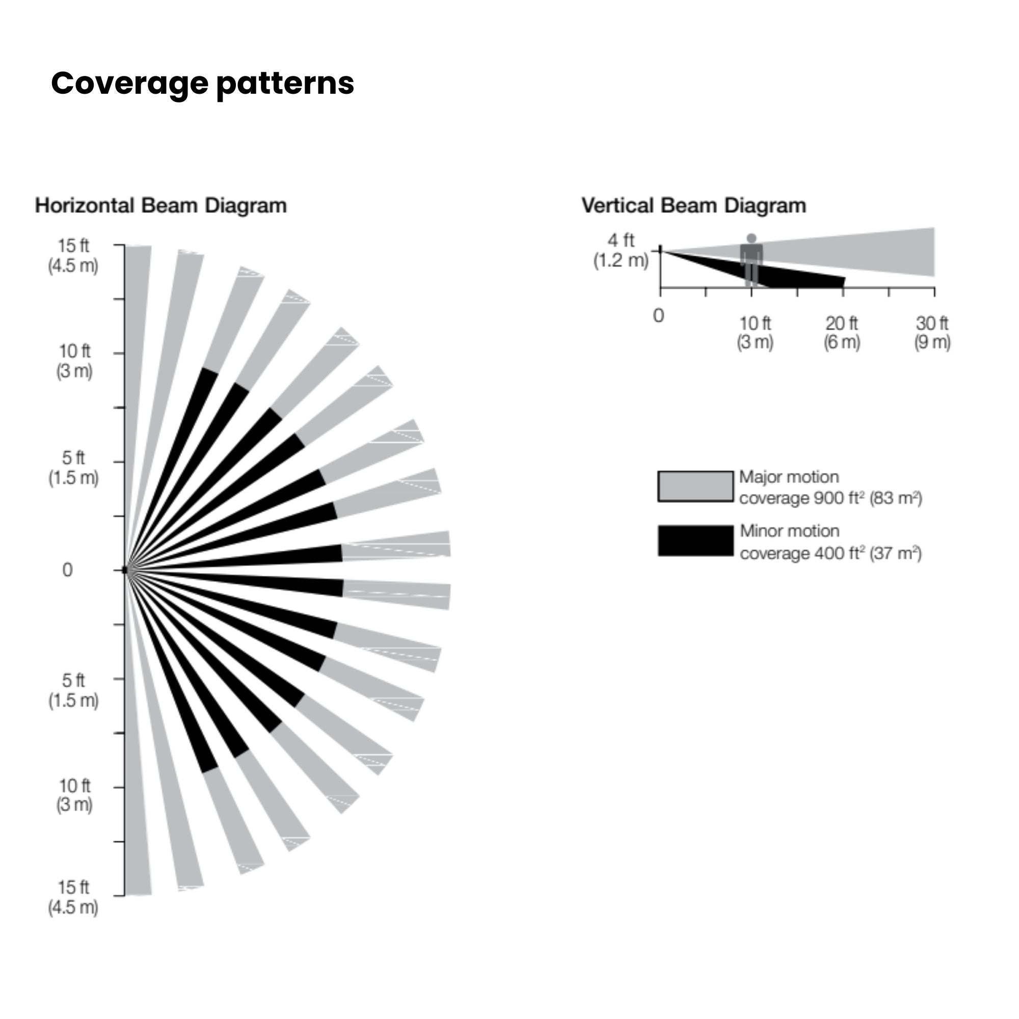 Lutron Maestro MS-Z101-LA 0-10V Dimmer + PIR Occupancy/Vacancy Sensor Switch, 120-277V, Light Almond
