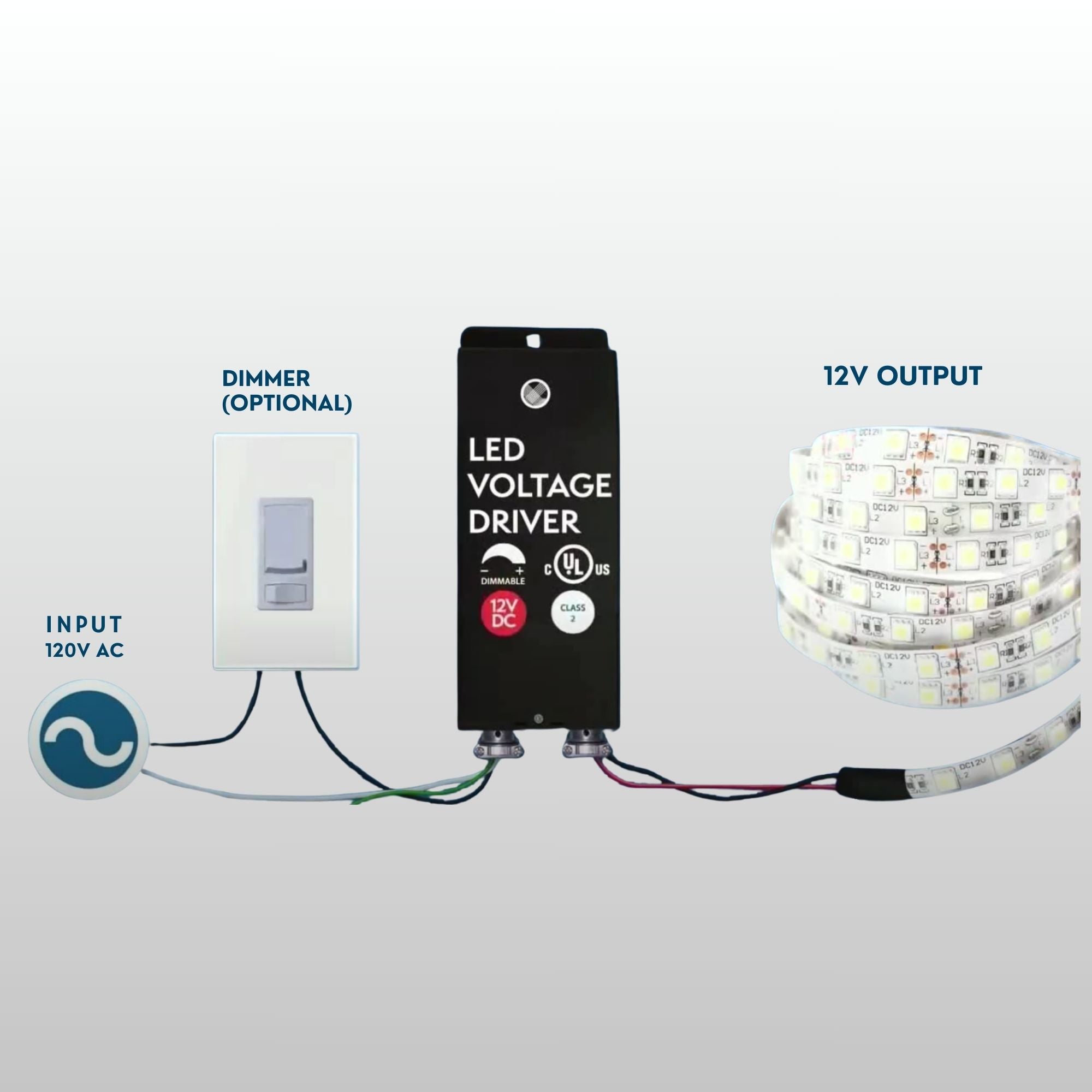 E-Series 60 Watts, 12VDC LED Driver, Class 2, Triac Phase Dimming, NEMA 3R, UL Enclosure - Bees Lighting