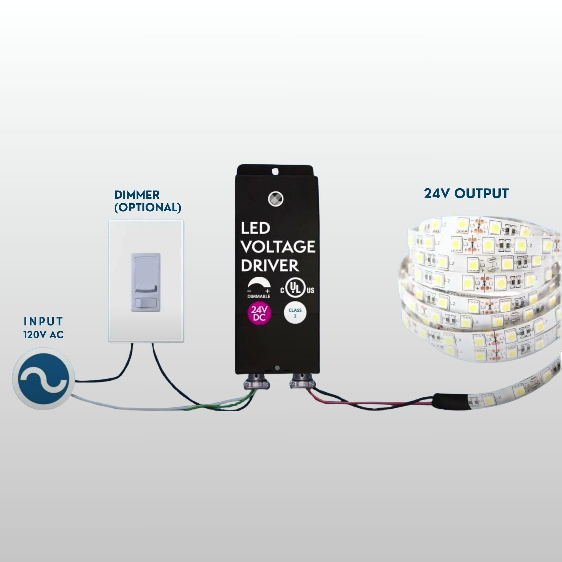 E-Series 96 Watts, 24VDC LED Driver, Class 2, Triac Phase Dimming, NEMA 3R, UL Enclosure - Bees Lighting