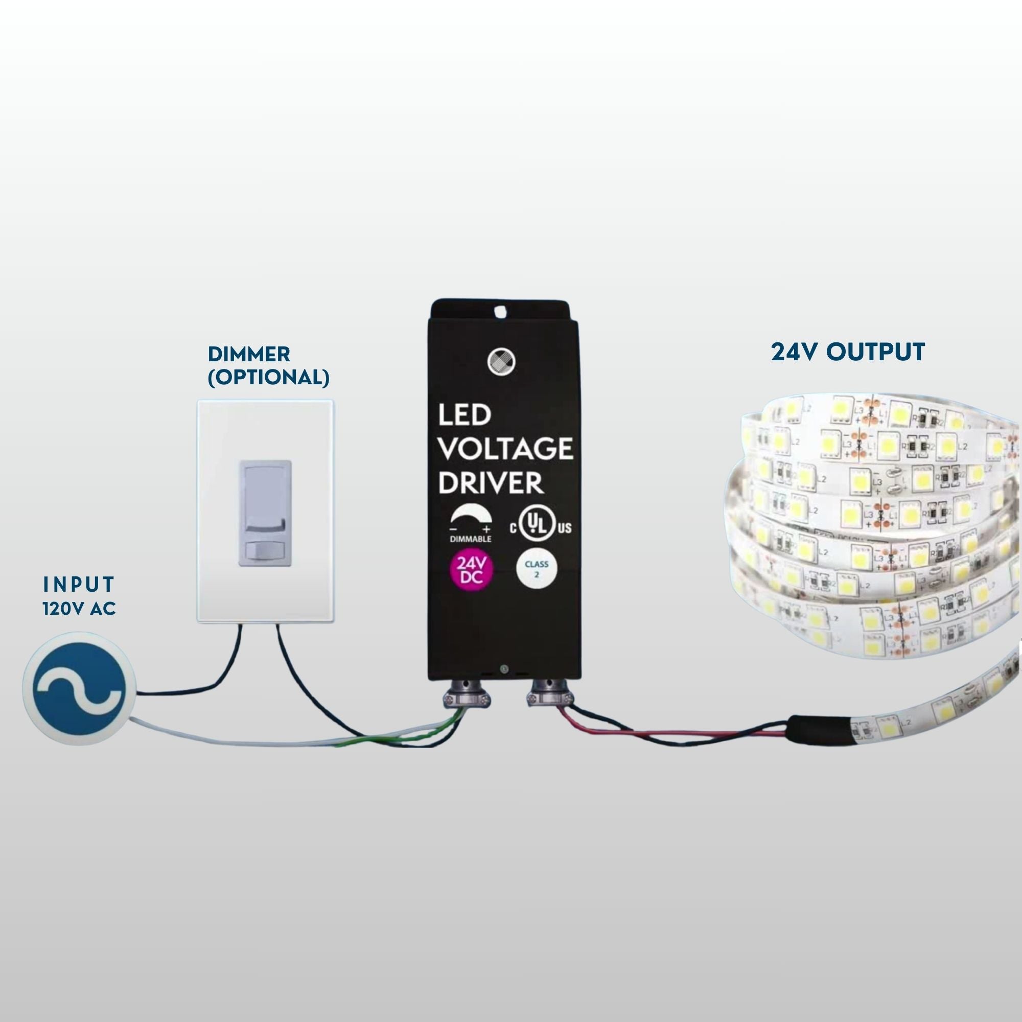 E-Series 96 Watts, 24VDC LED Driver, Class 2, Triac Phase Dimming, NEMA 3R, UL Enclosure - Bees Lighting