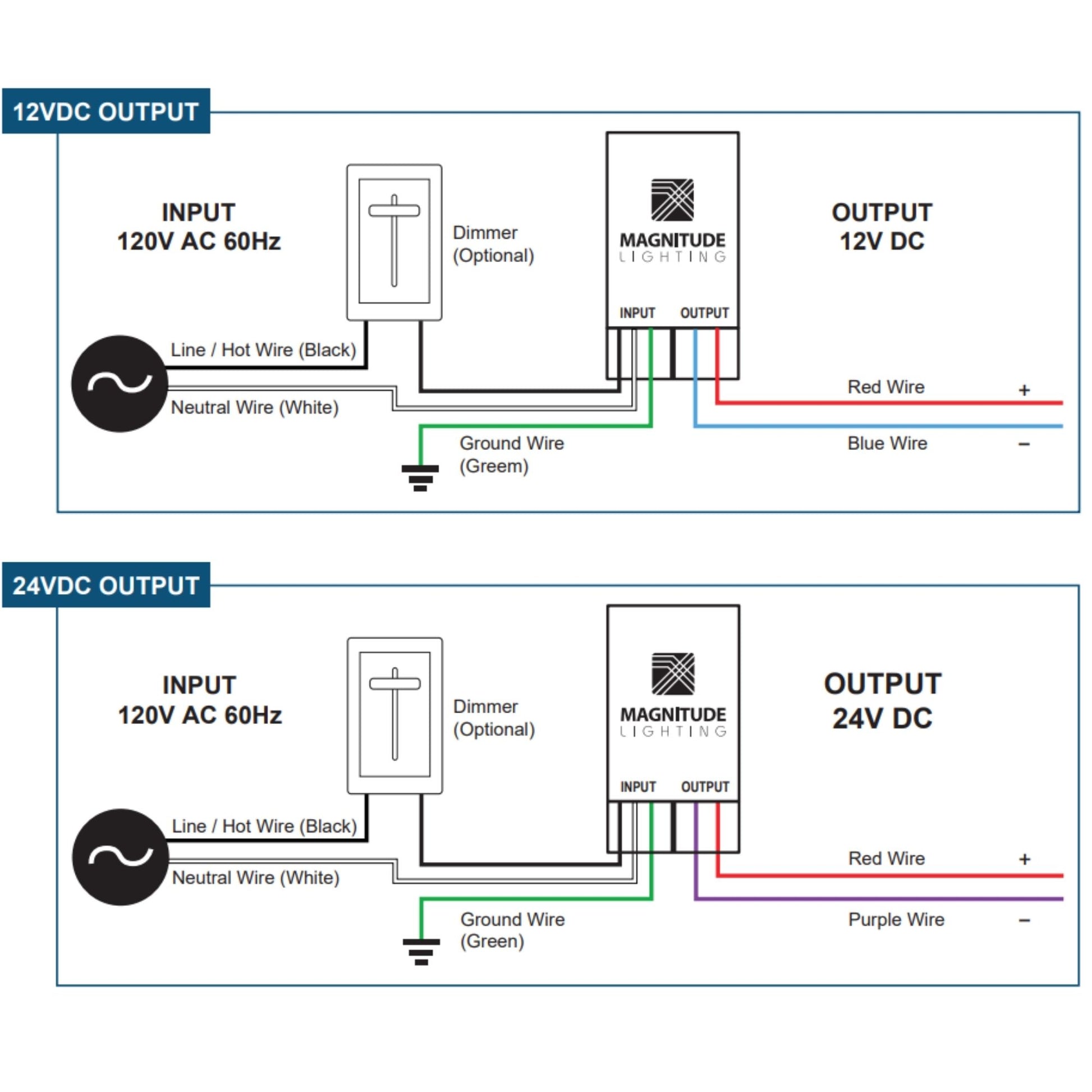 E-Series 96 Watts, 24VDC LED Driver, Class 2, Triac Phase Dimming, NEMA 3R, UL Enclosure - Bees Lighting
