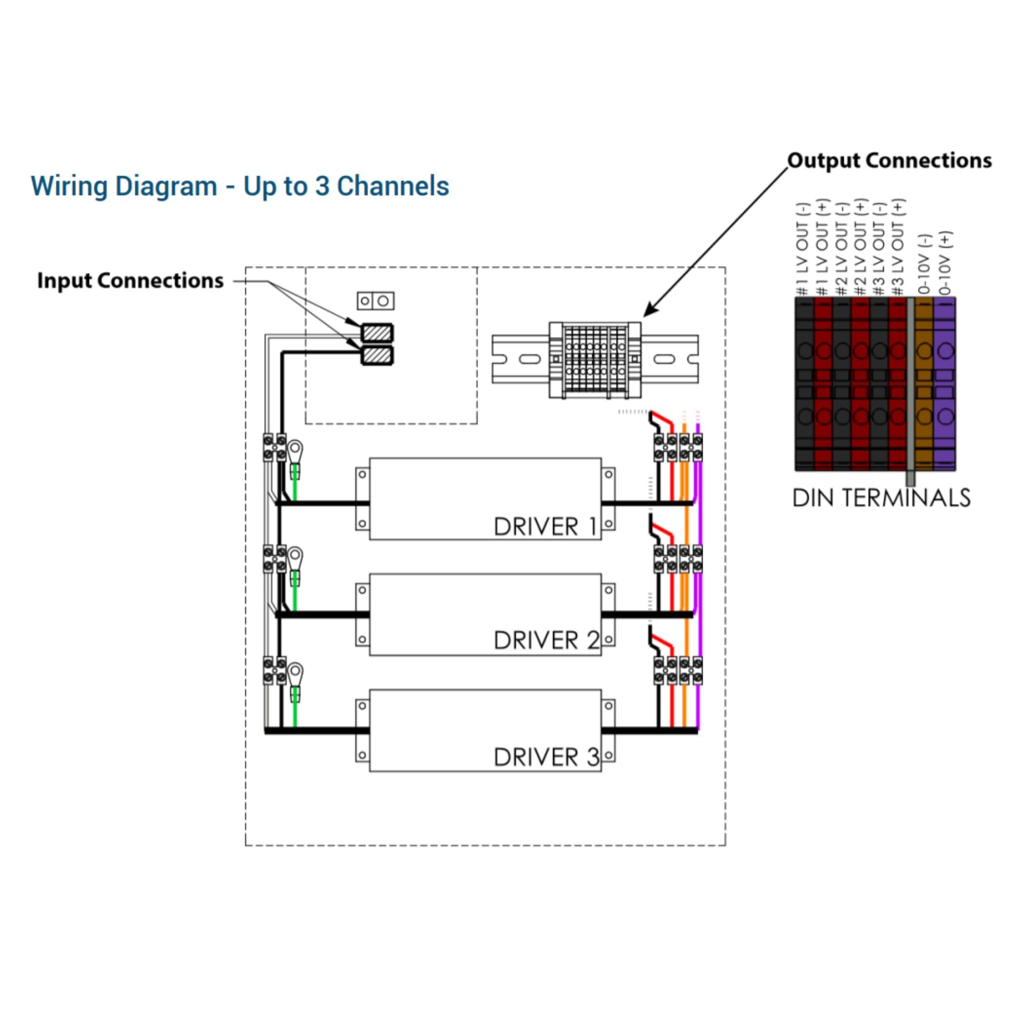 Magnitude Lighting - JB E-Series 2 x 96 Watts, 24VDC LED Driver, Phase Dimming, 120V Input | Bees Lighting