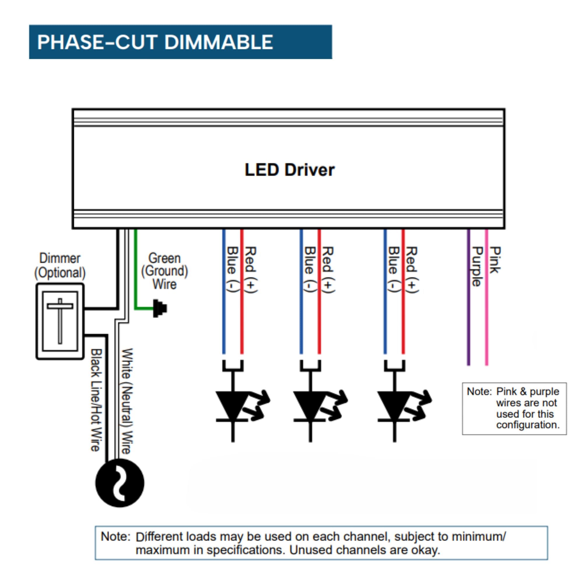 VersaDrive 3 x 96 Watts, 24VDC 5-Way Universal Dimmable LED Driver, Class 2, NEMA 3R - Bees Lighting