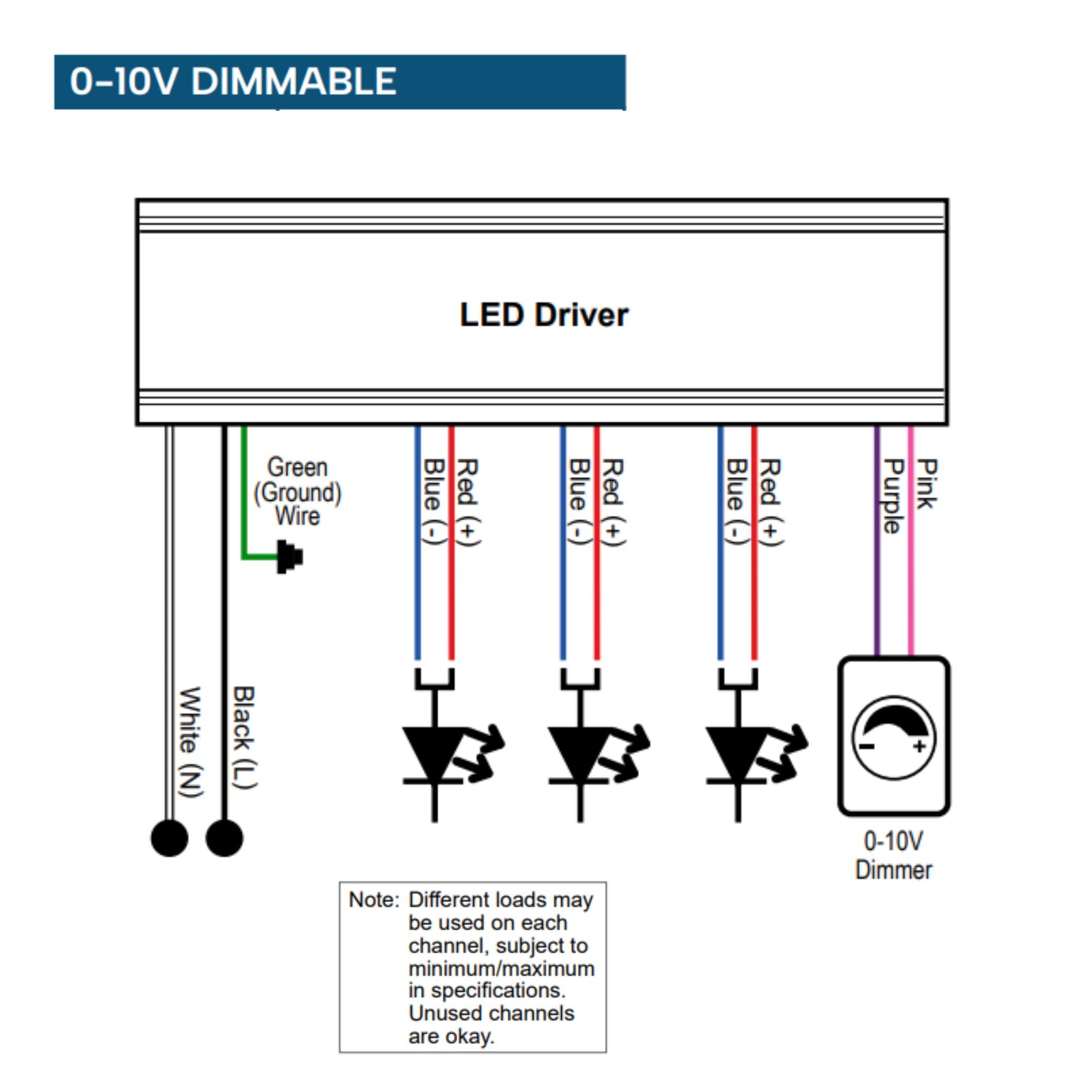VersaDrive 3 x 96 Watts, 24VDC 5-Way Universal Dimmable LED Driver, Class 2, NEMA 3R - Bees Lighting
