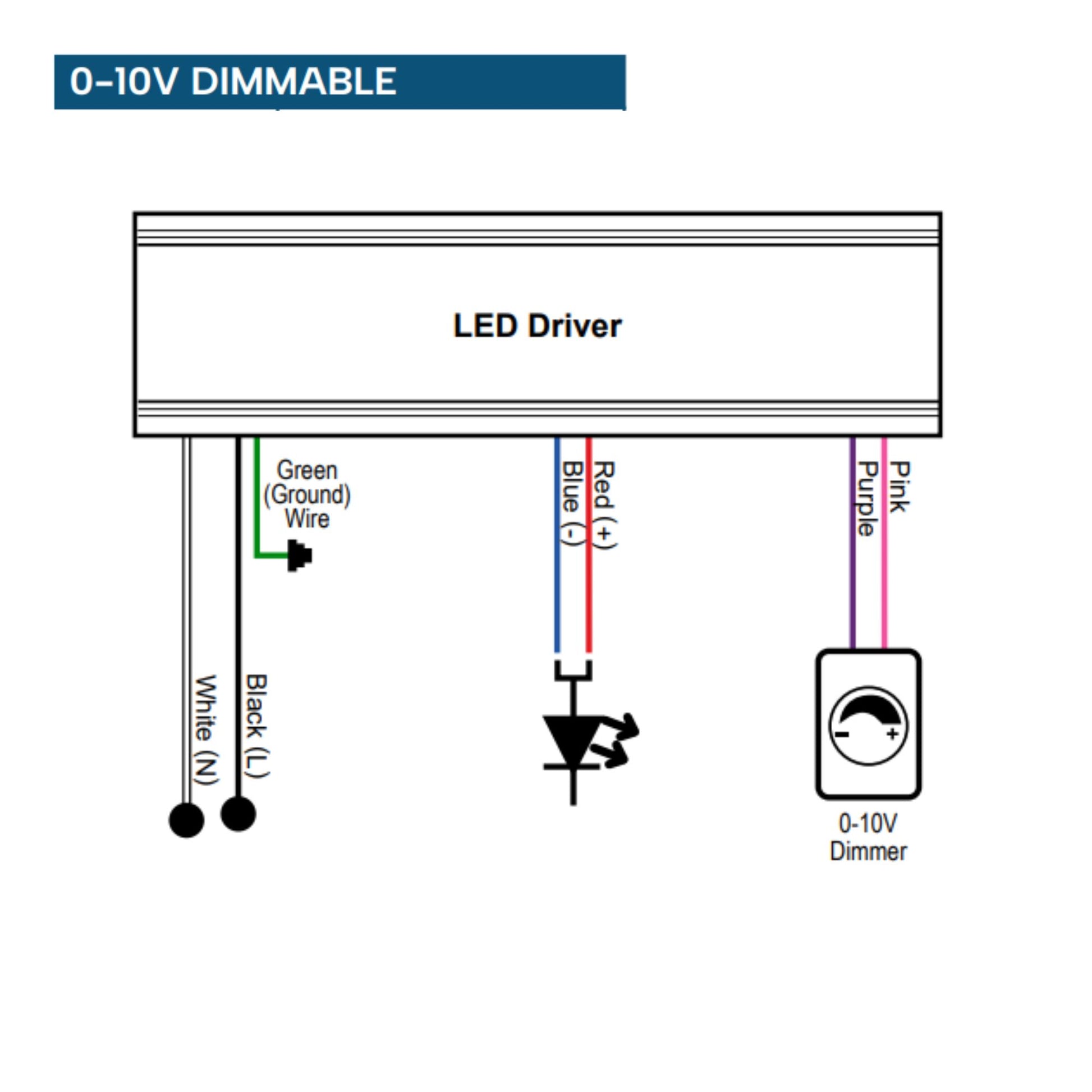 VersaDrive 96 Watts, 24VDC 5-Way Dimming LED Driver, Class 2, NEMA 3R - Bees Lighting