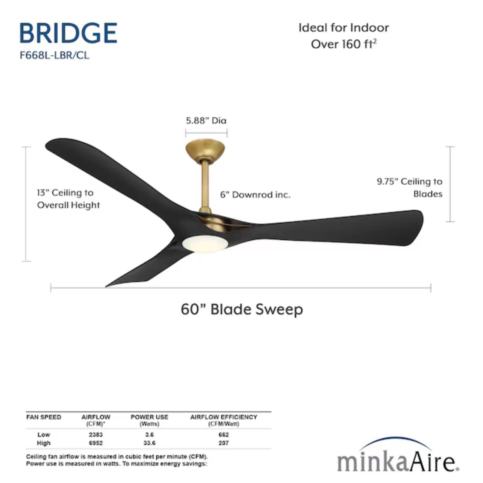 Bridge 60" Brass & Black Coal LED Smart Ceiling Fan