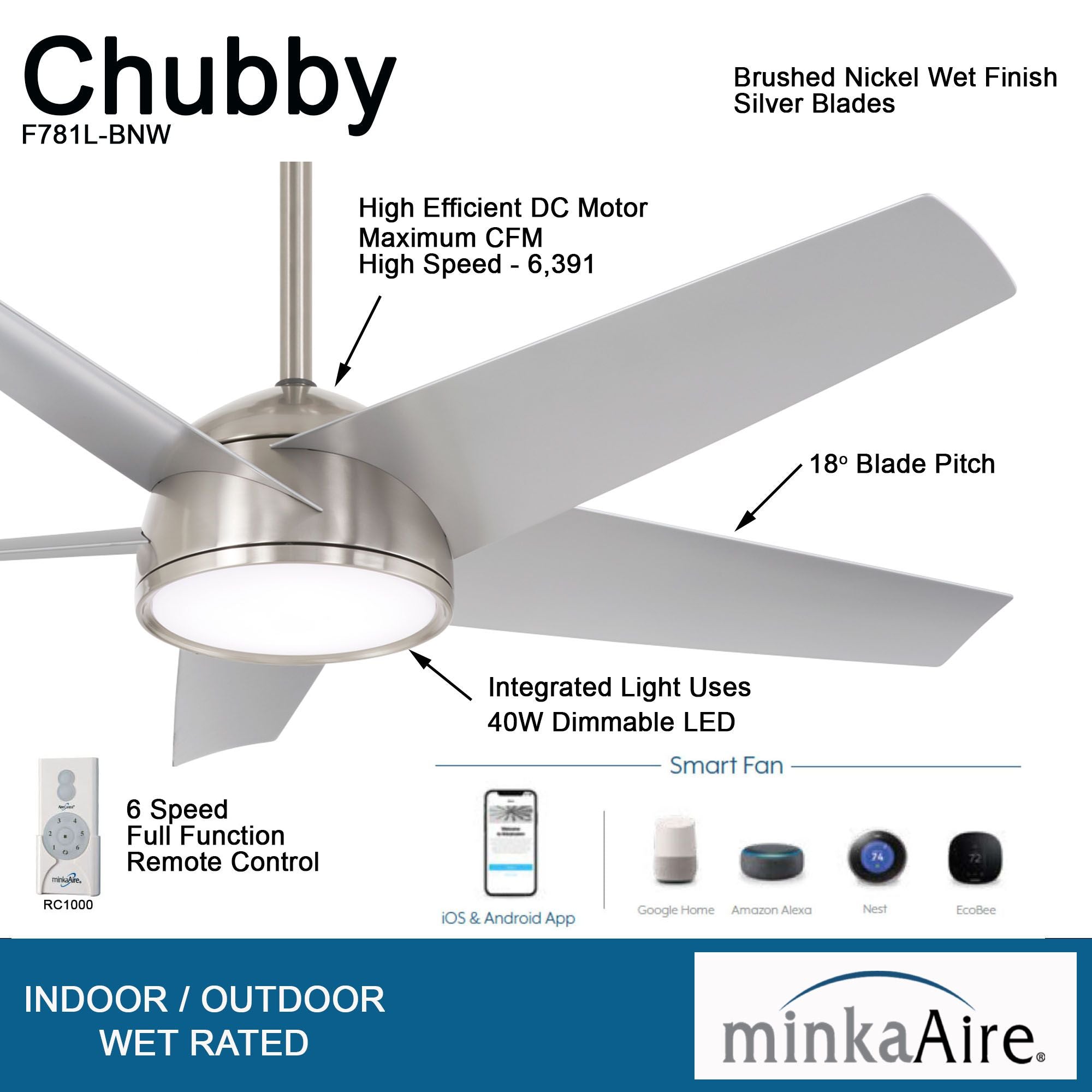 Chubby 58" Brushed Nickel LED Smart Ceiling Fan - Bees Lighting