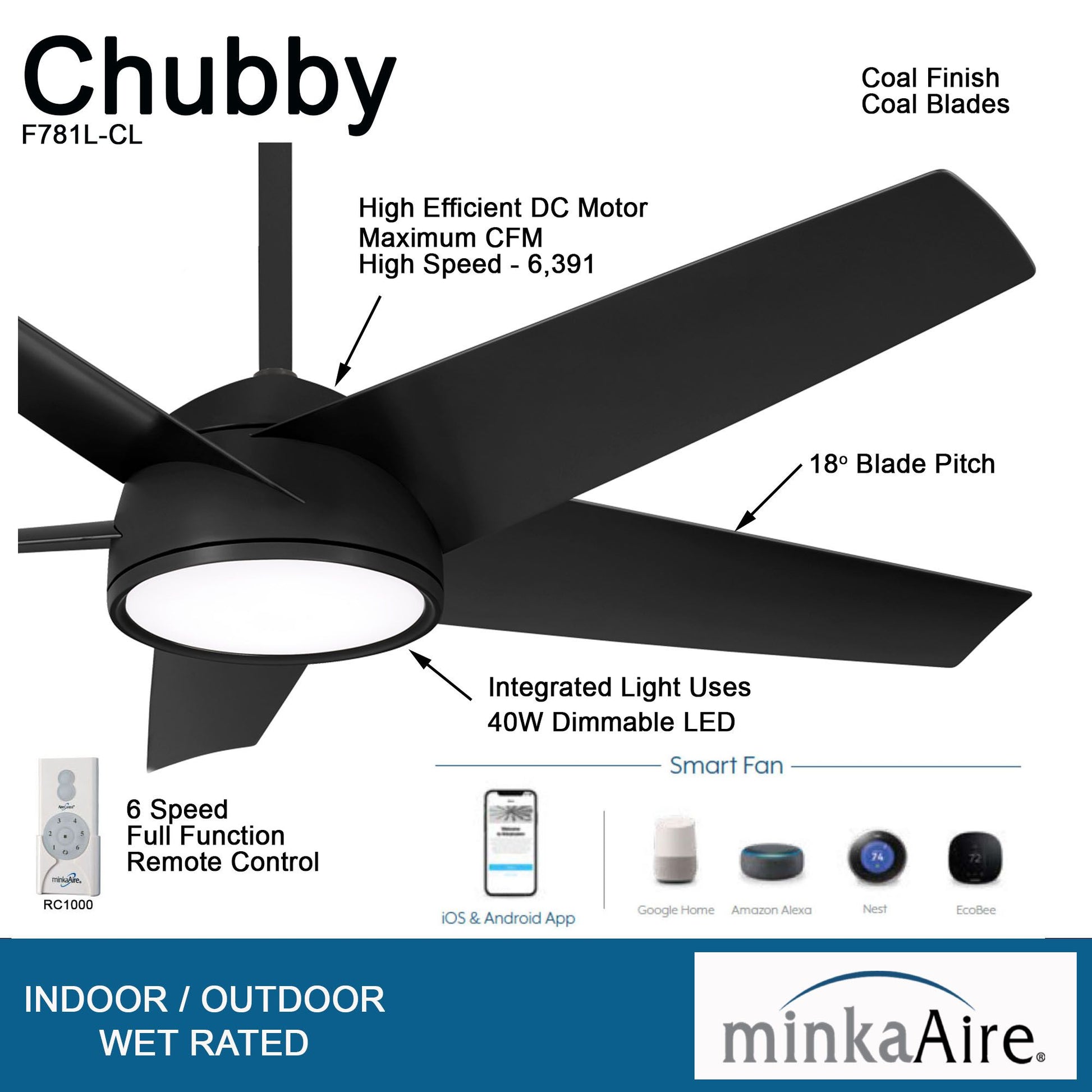 Chubby 58" Black LED Smart Ceiling Fan - Bees Lighting