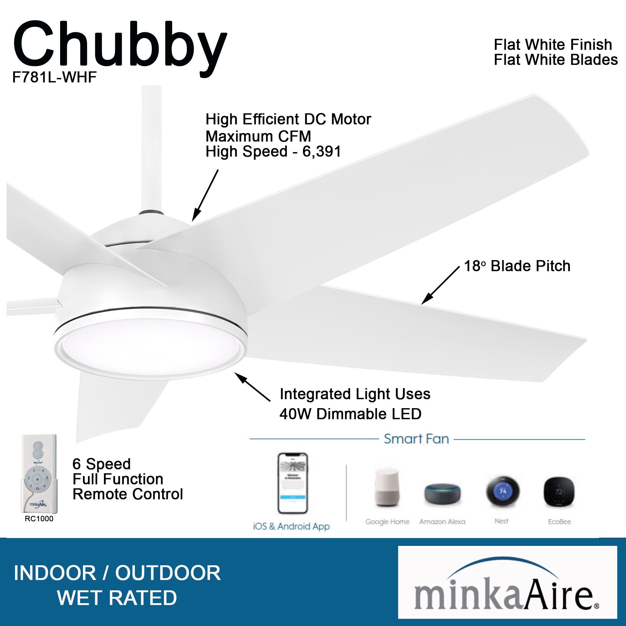 Chubby 58" Flat White LED Smart Ceiling Fan - Bees Lighting