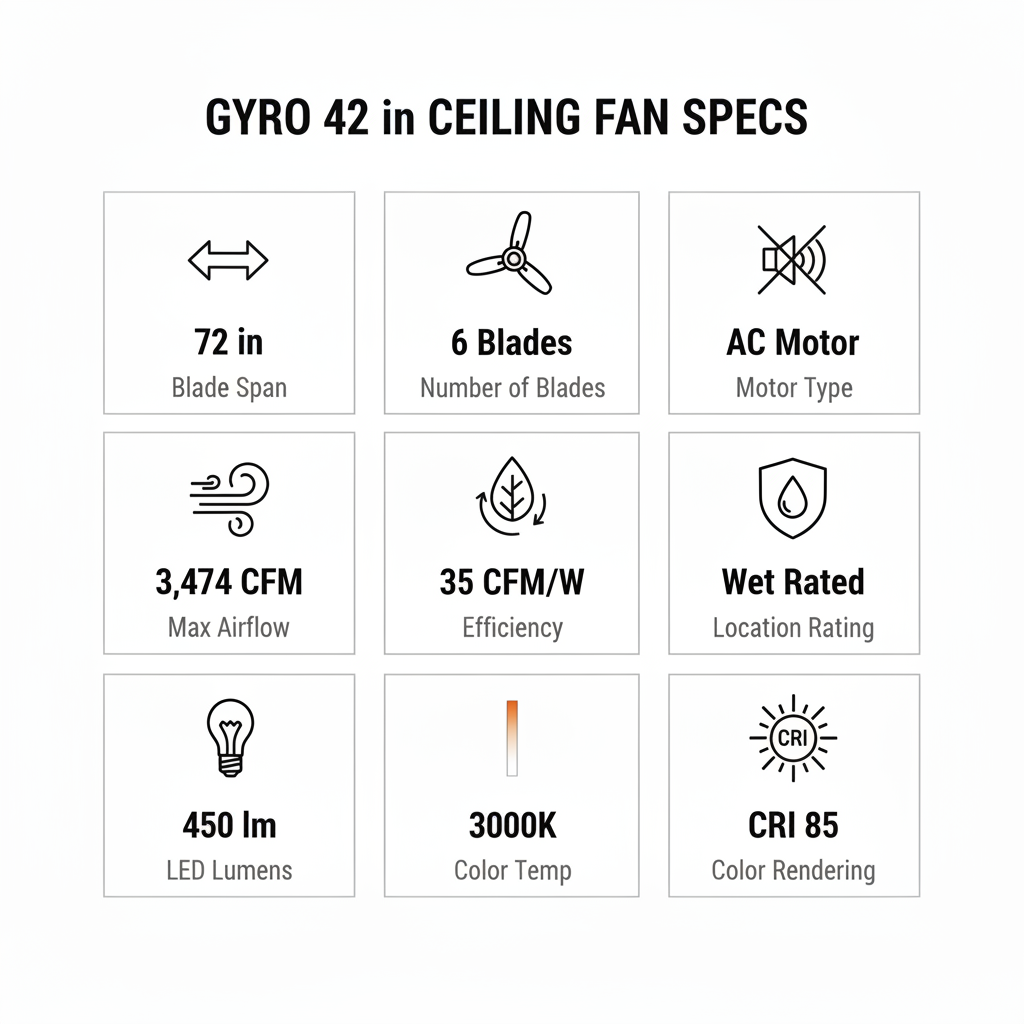 Spec Infographic