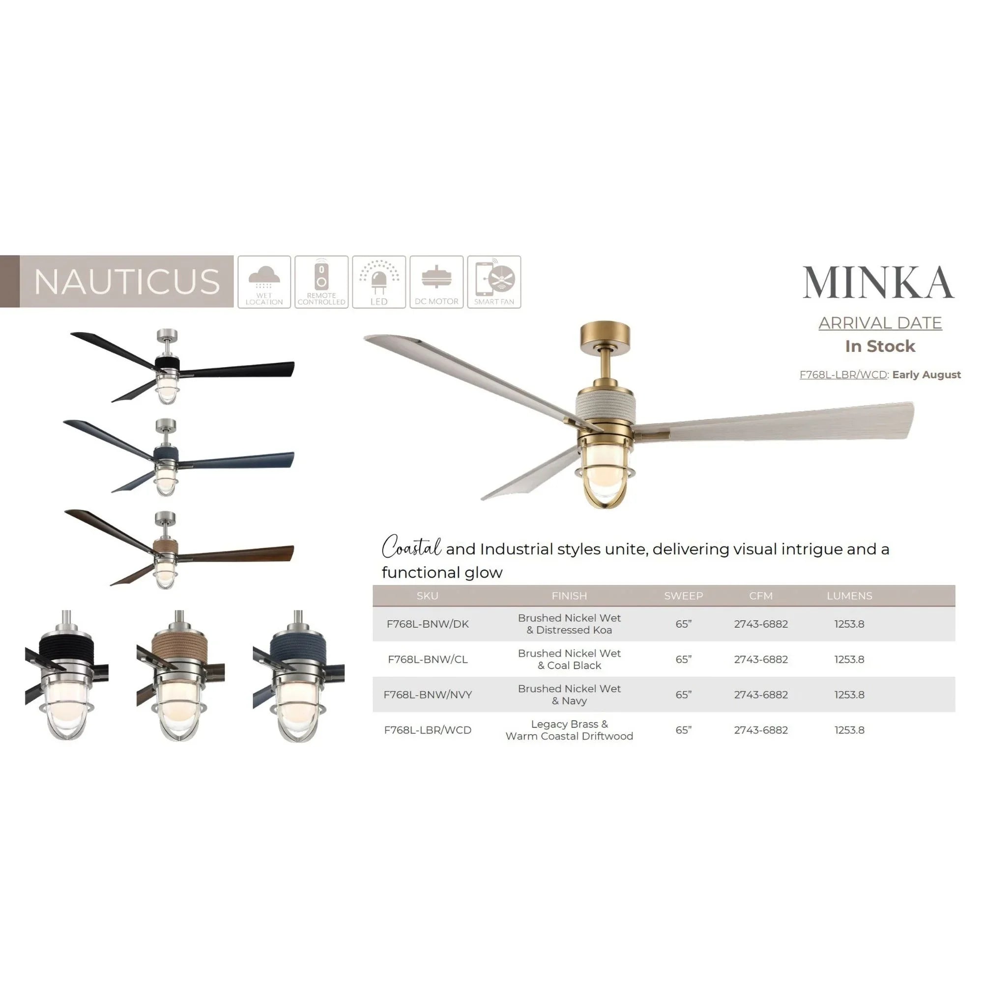 Nauticus 65" LED Smart Ceiling Fan, Brushed Nickel Wet with Coal Blades