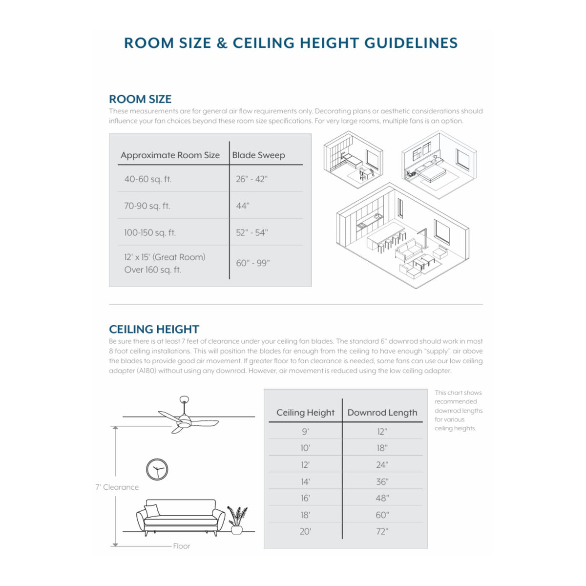 Room size and ceiling height guidelines chart for ceiling fan installation