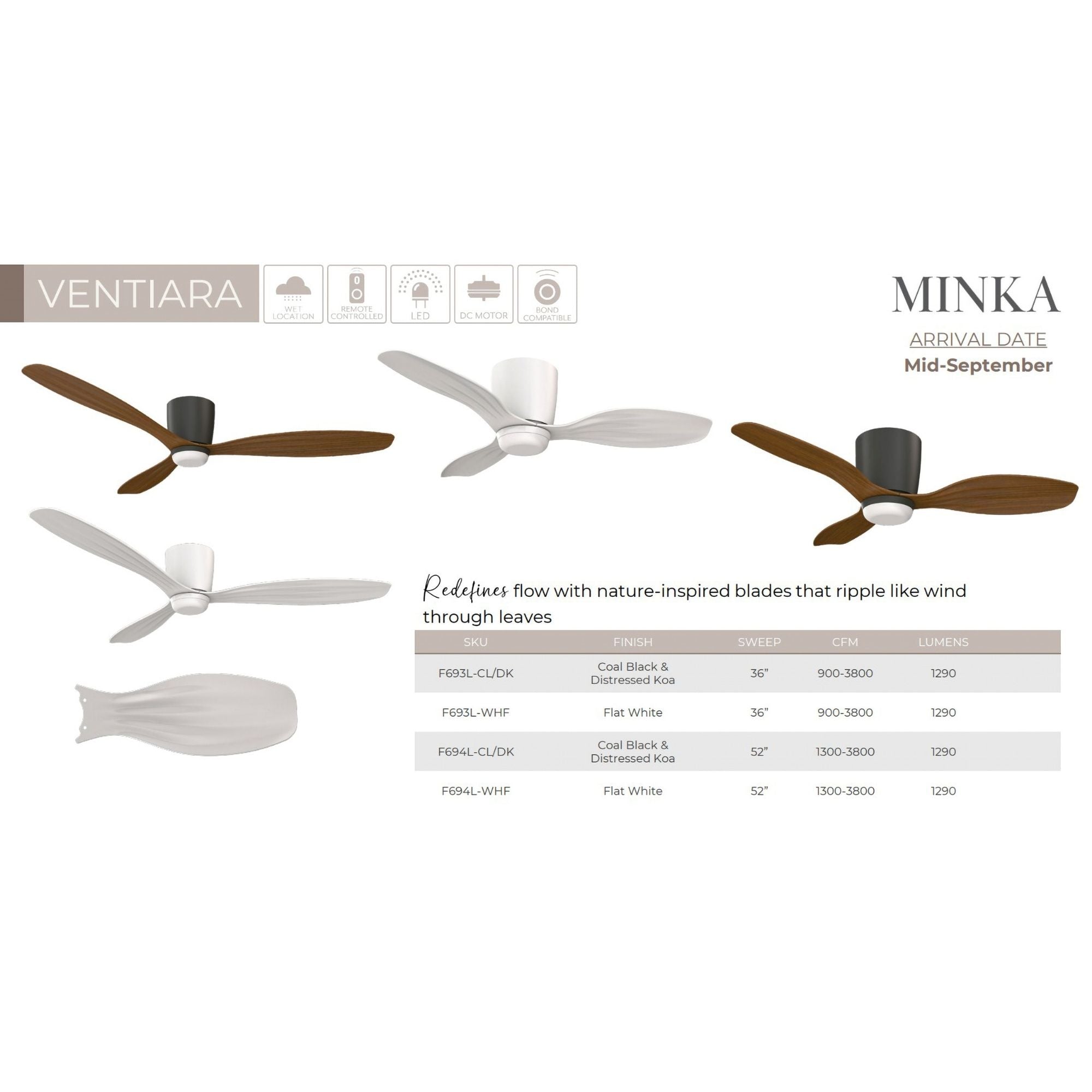 Ventiara 36" Coal Black LED Flush Mount Ceiling Fan