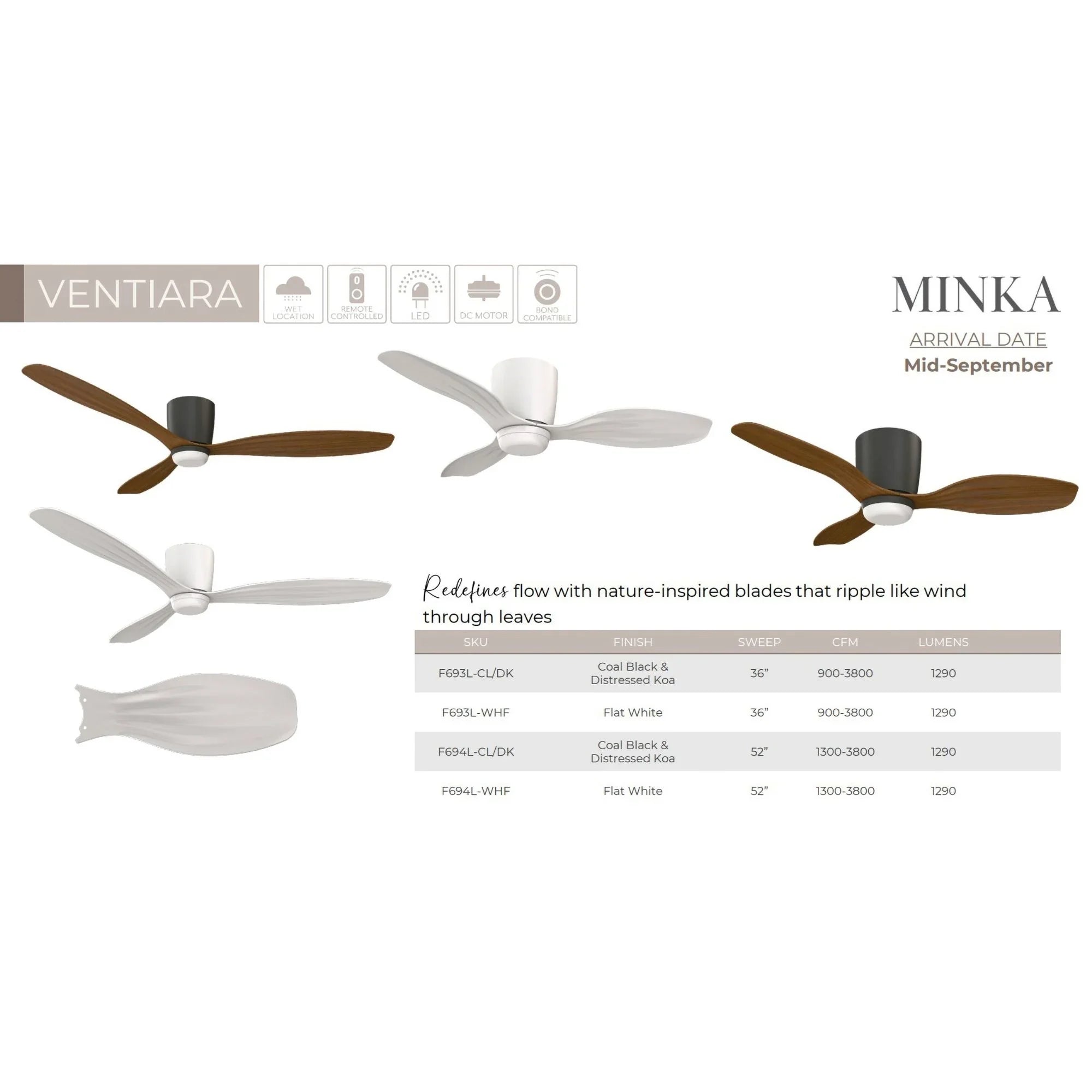 Ventiara 52" Coal Black LED Flush Mount Ceiling Fan