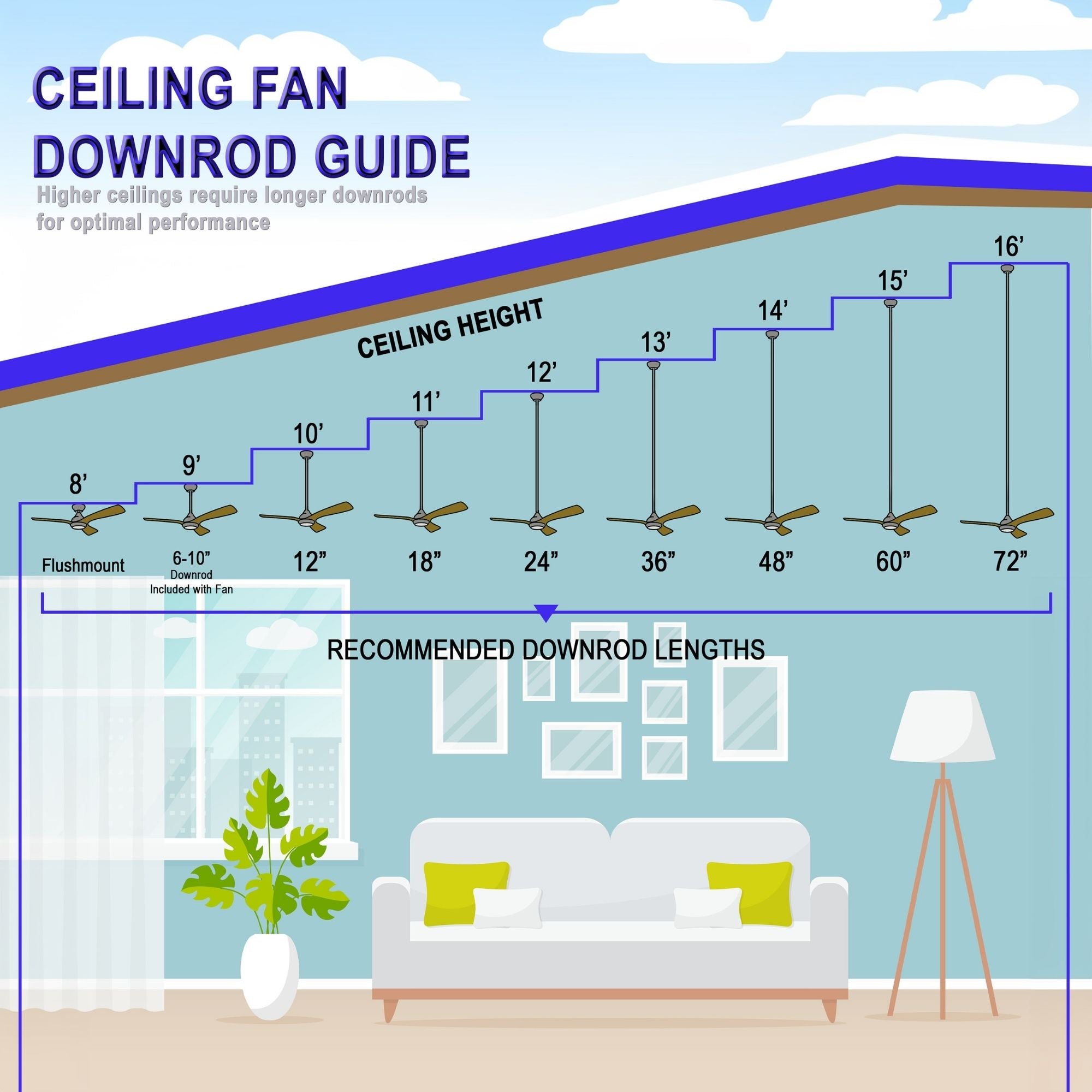 Ventiara 52" Flat White LED Flush Mount Ceiling Fan