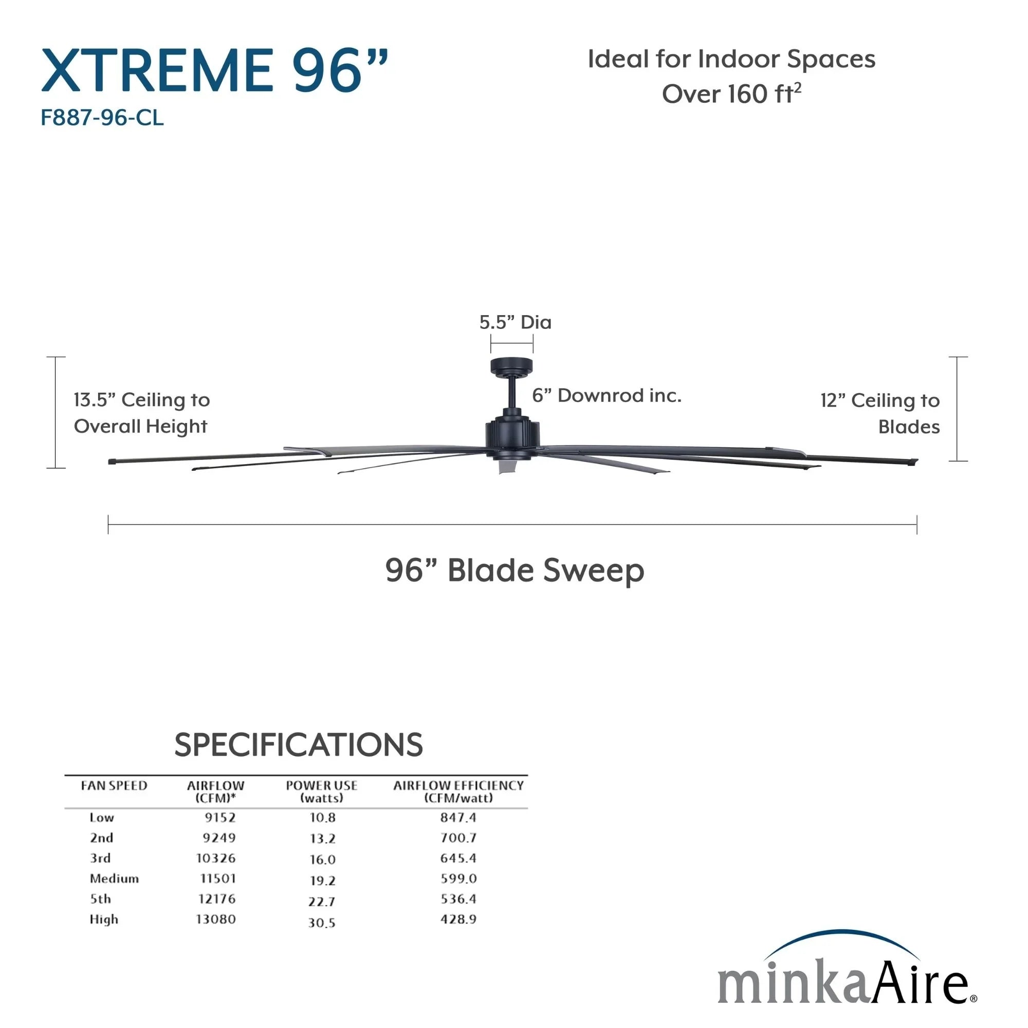 Xtreme 96" Large Windmill Ceiling Fan with Remote, Coal Black