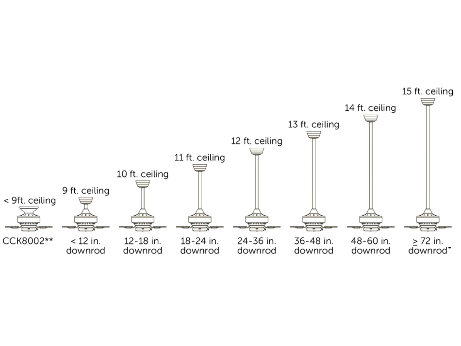product-tips-ceiling-fan-downrod