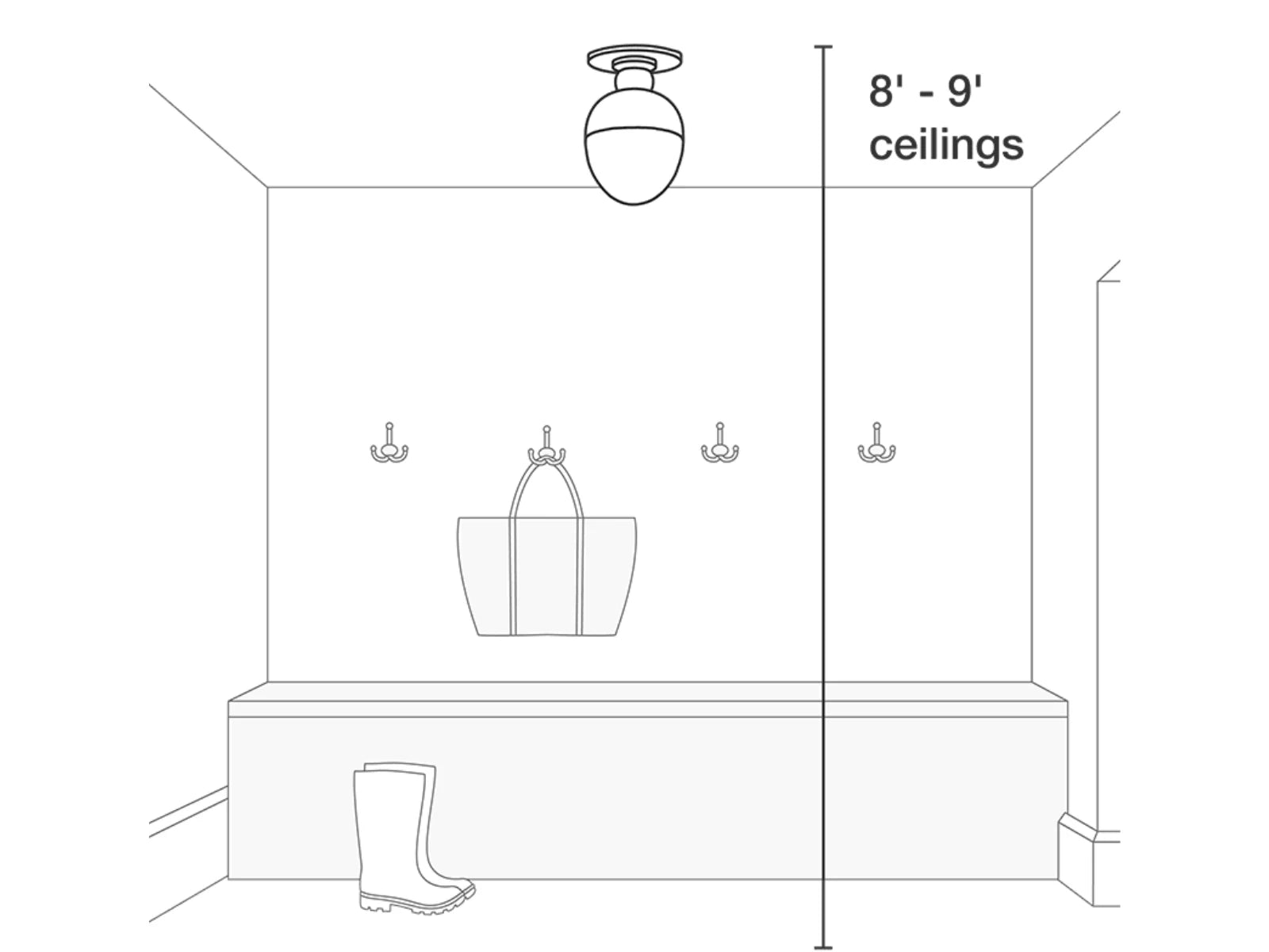 product-tips-flush-mount
