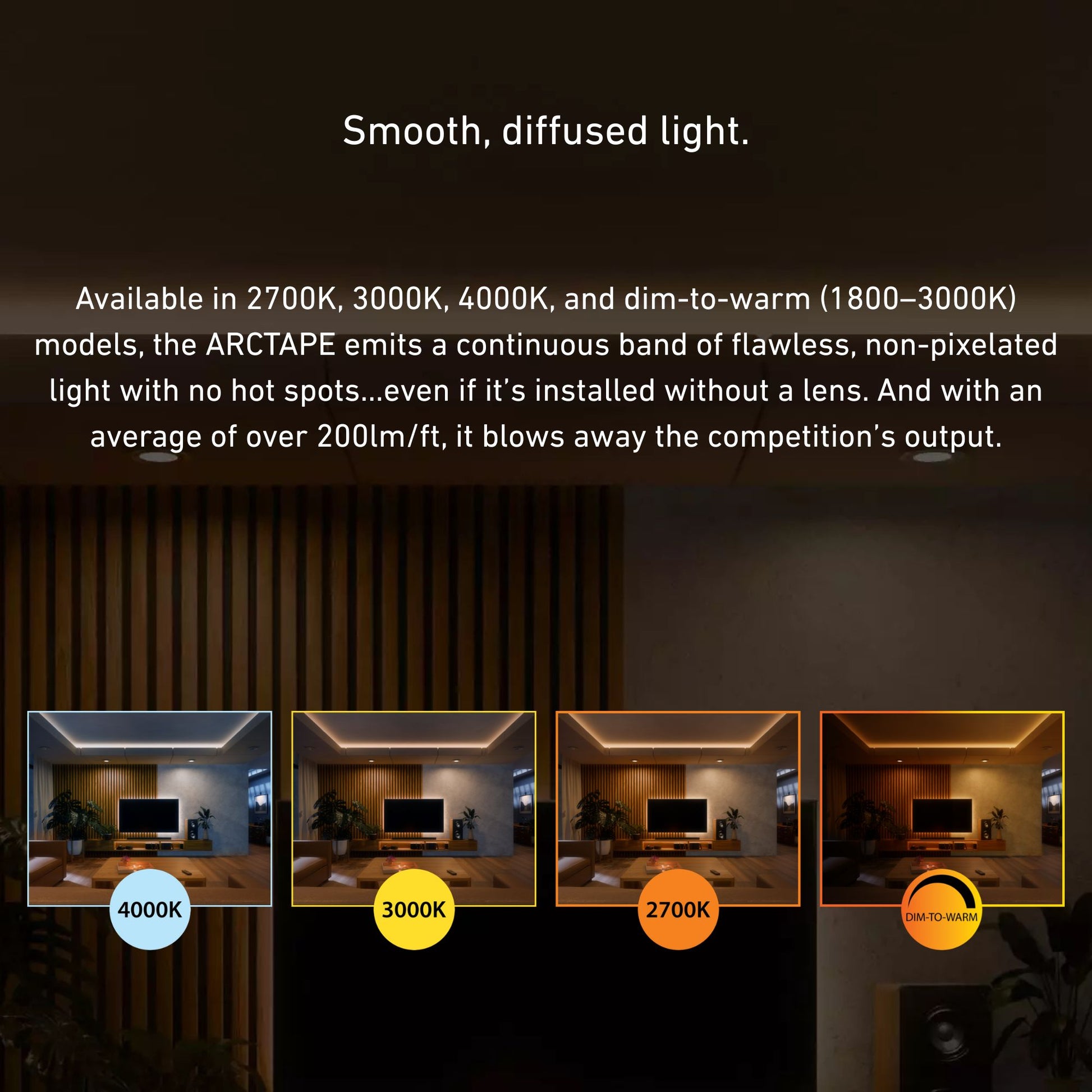 ARCTAPE No-Pixel COB LED Tape Light, 32Ft Reel, Dim-to-Warm, 188 Lm/Ft, 24V - Bees Lighting