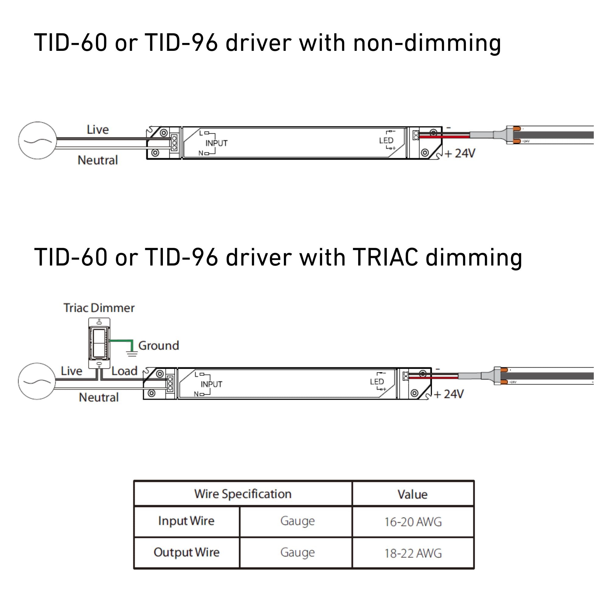60 Watts, 24VDC Linear LED Driver, ELV, Triac and 0-10V Dimming, 120-277V - Bees Lighting