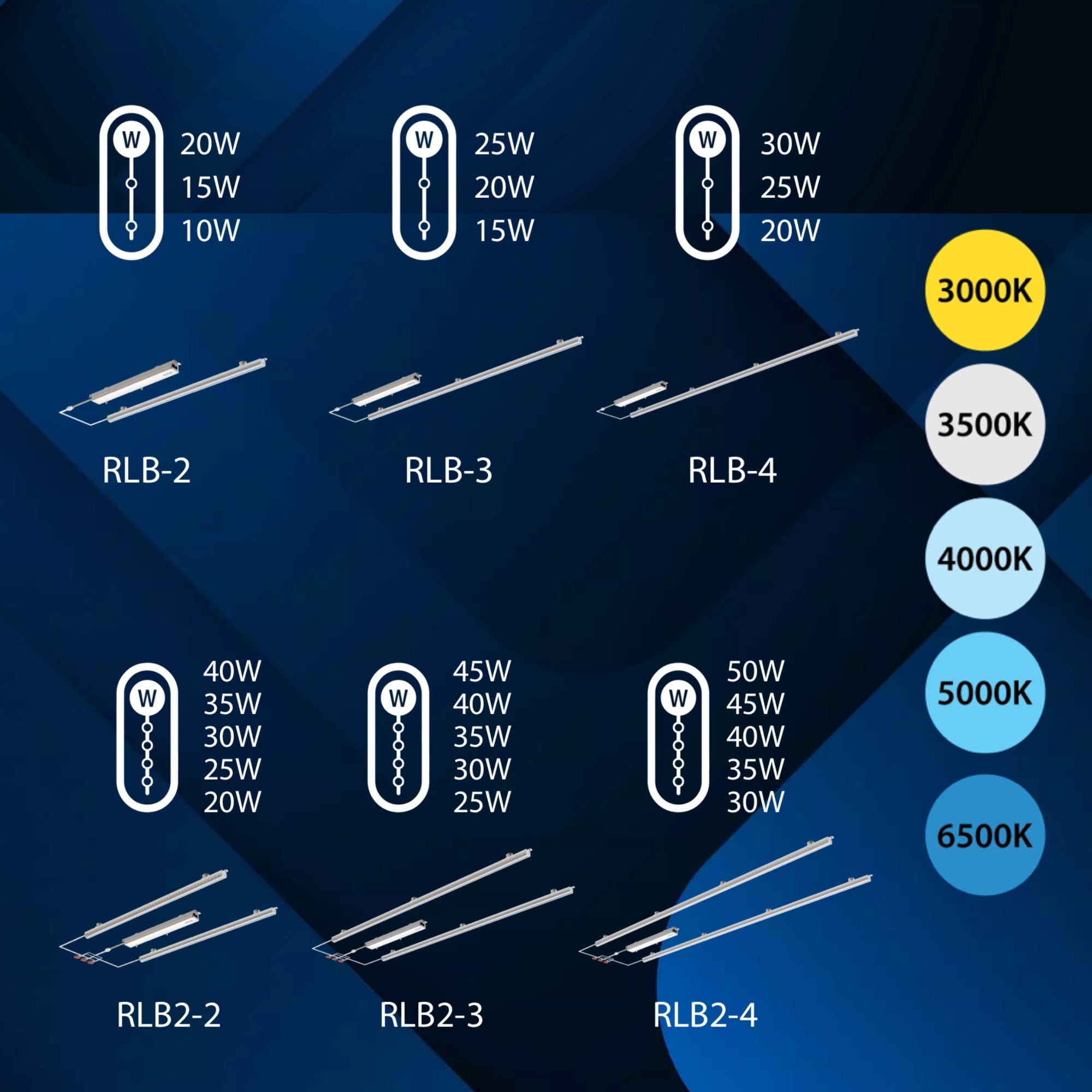 2x2ft LED Magnetic Retrofit Kit, 5000lm, 40W, Selectable CCT, Frosted Lens, 120-277V - Bees Lighting