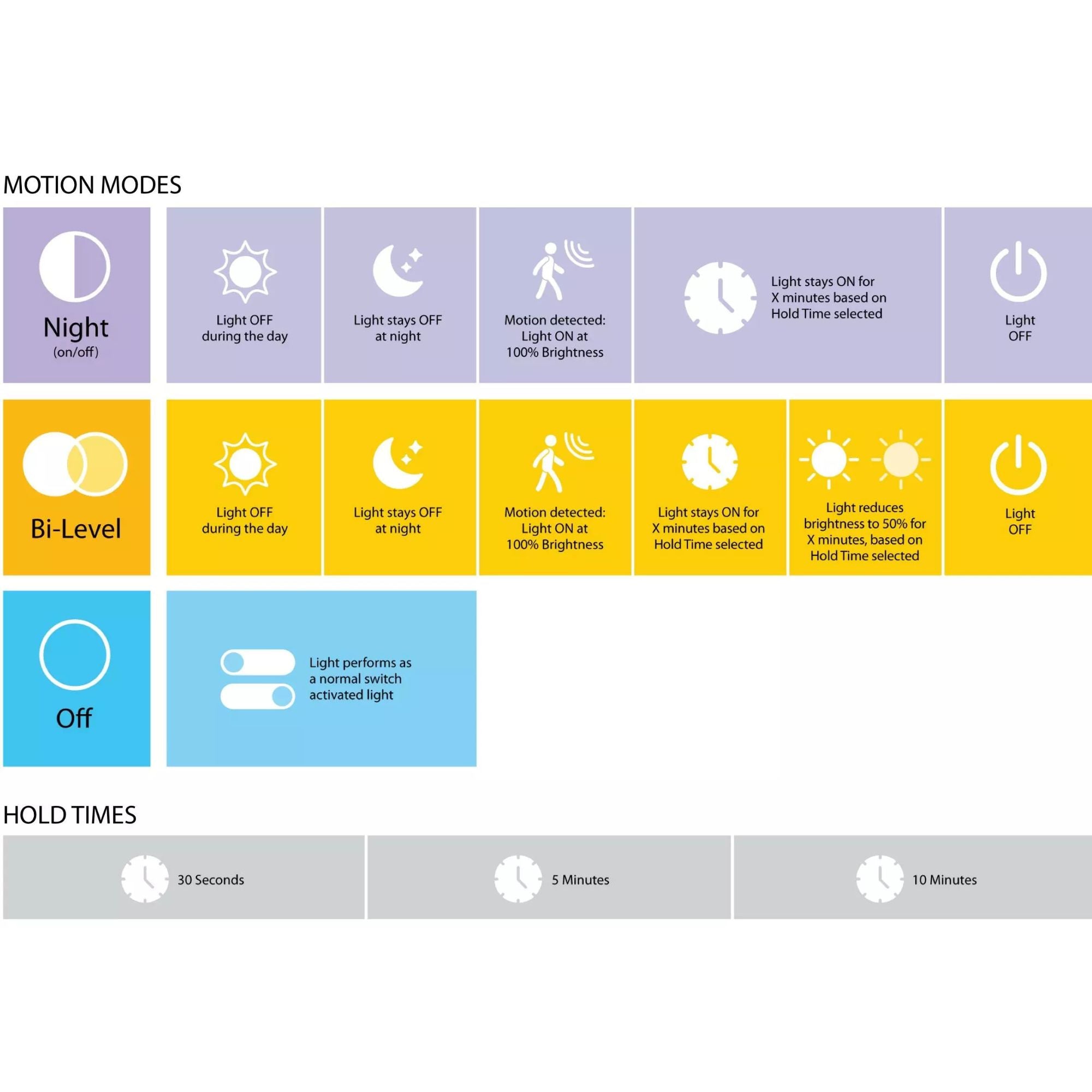 RAB SUMO-R-9/PIR 9" LED Surface Mount, 18W, 1500lm, Selectable CCT, 120V, White, Motion Sensor