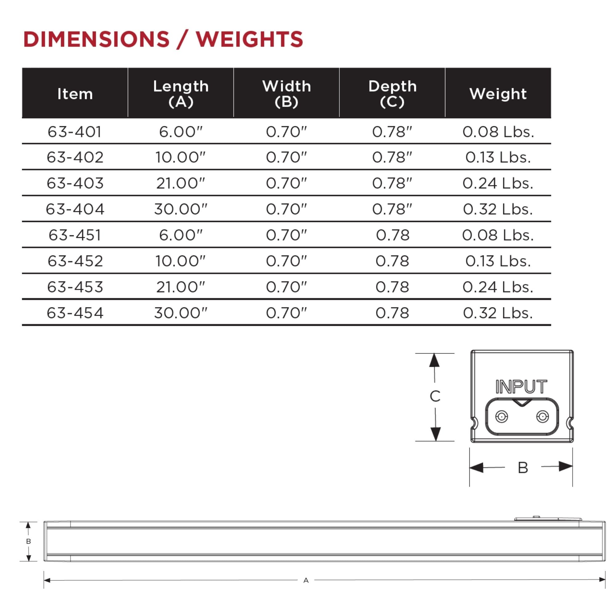 CounterQUICK Slim 21 Inch Under Cabinet LED Light, 8W, CCT Selectable, 120V, White