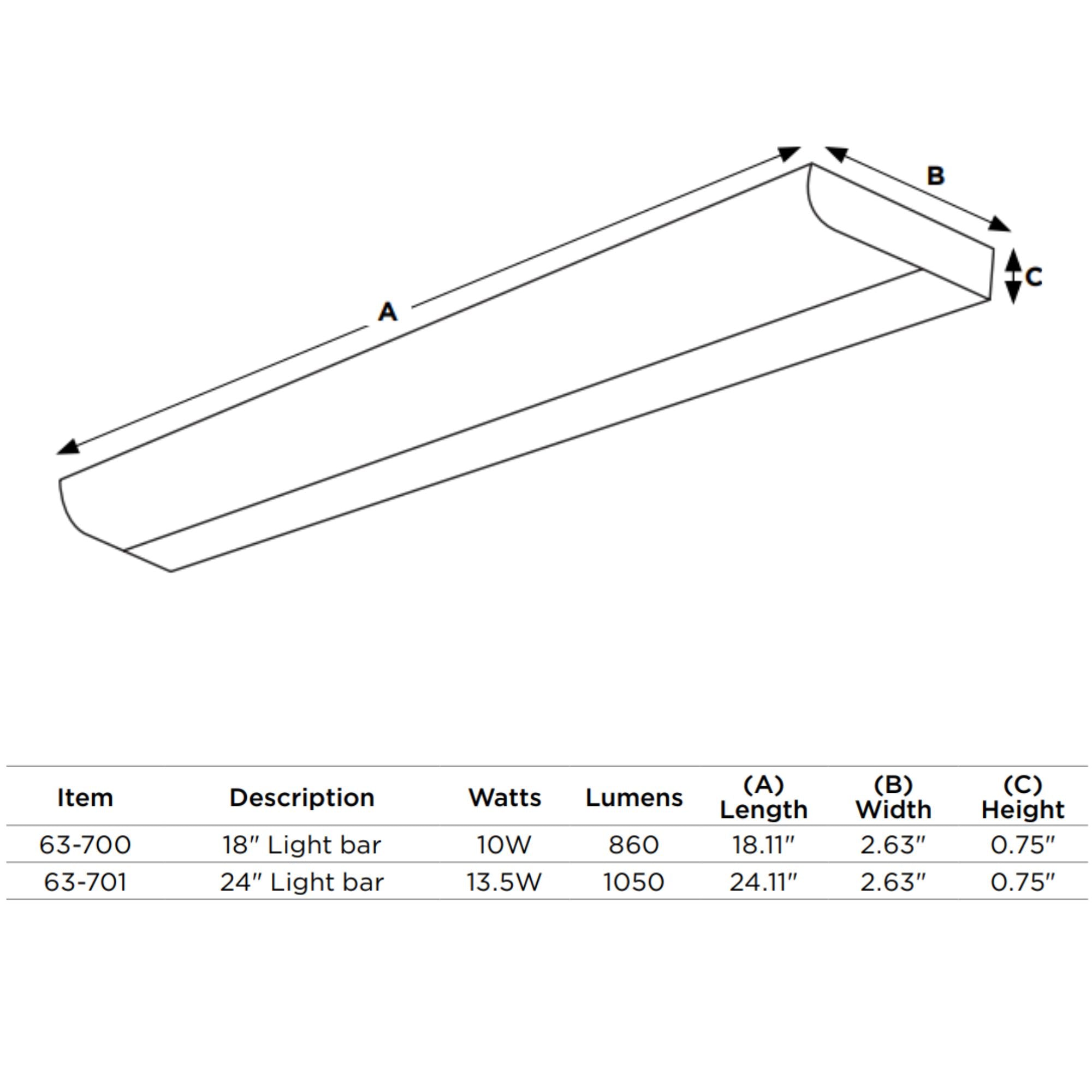 24 Inch LED Under Cabinet Plug-in Light Bar, 1050 Lumens, 3000K, 120V