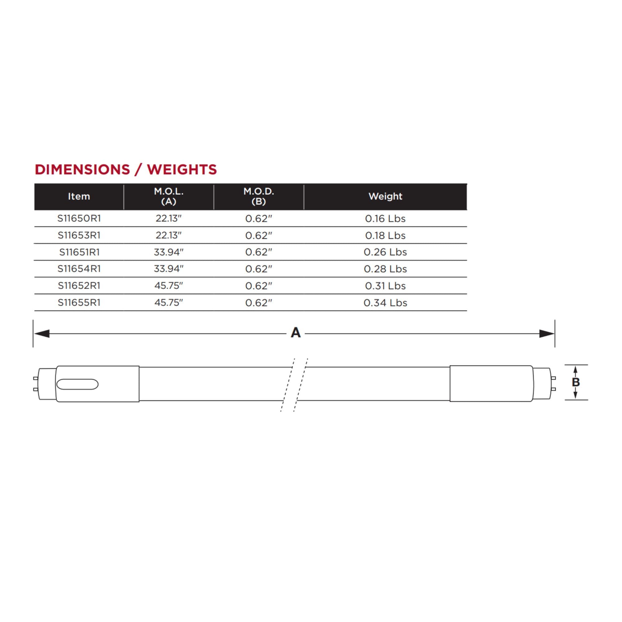 Satco LED T5 Lamps - Type B, CCT Selectable