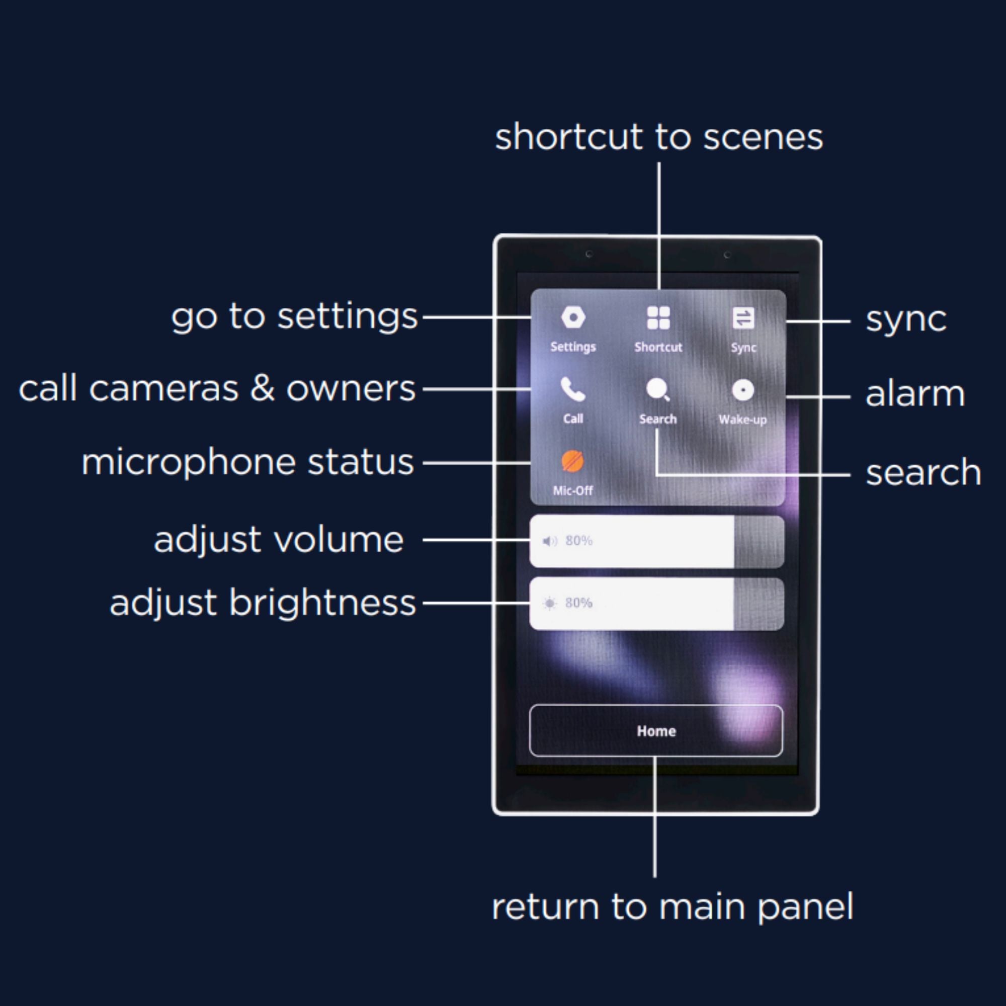 Starfish 5" In-Wall Smart Control Panel