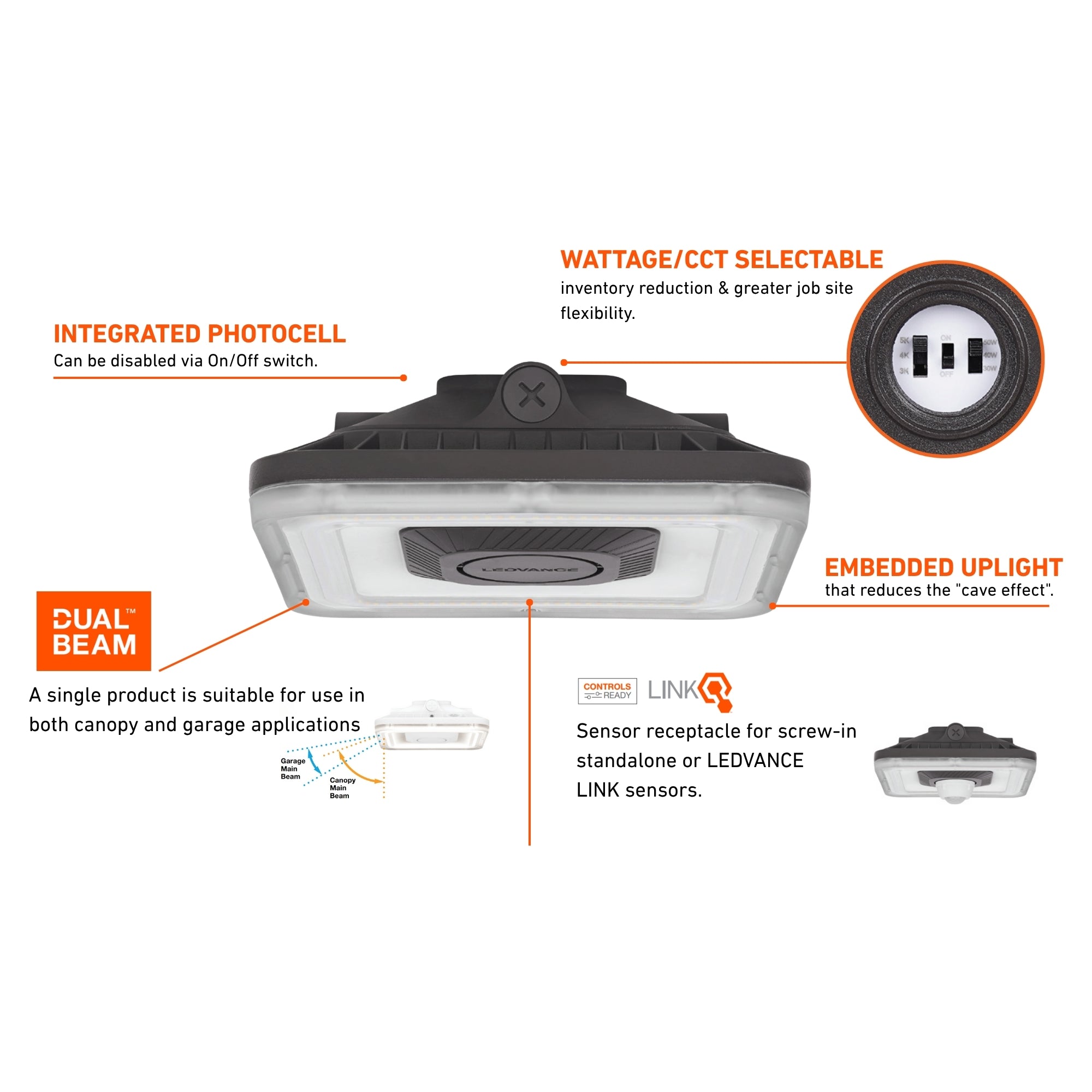 10x10" LED Canopy Light, 60W, 9000 Lumens, 30K/40K/50K, 120-347V, White
